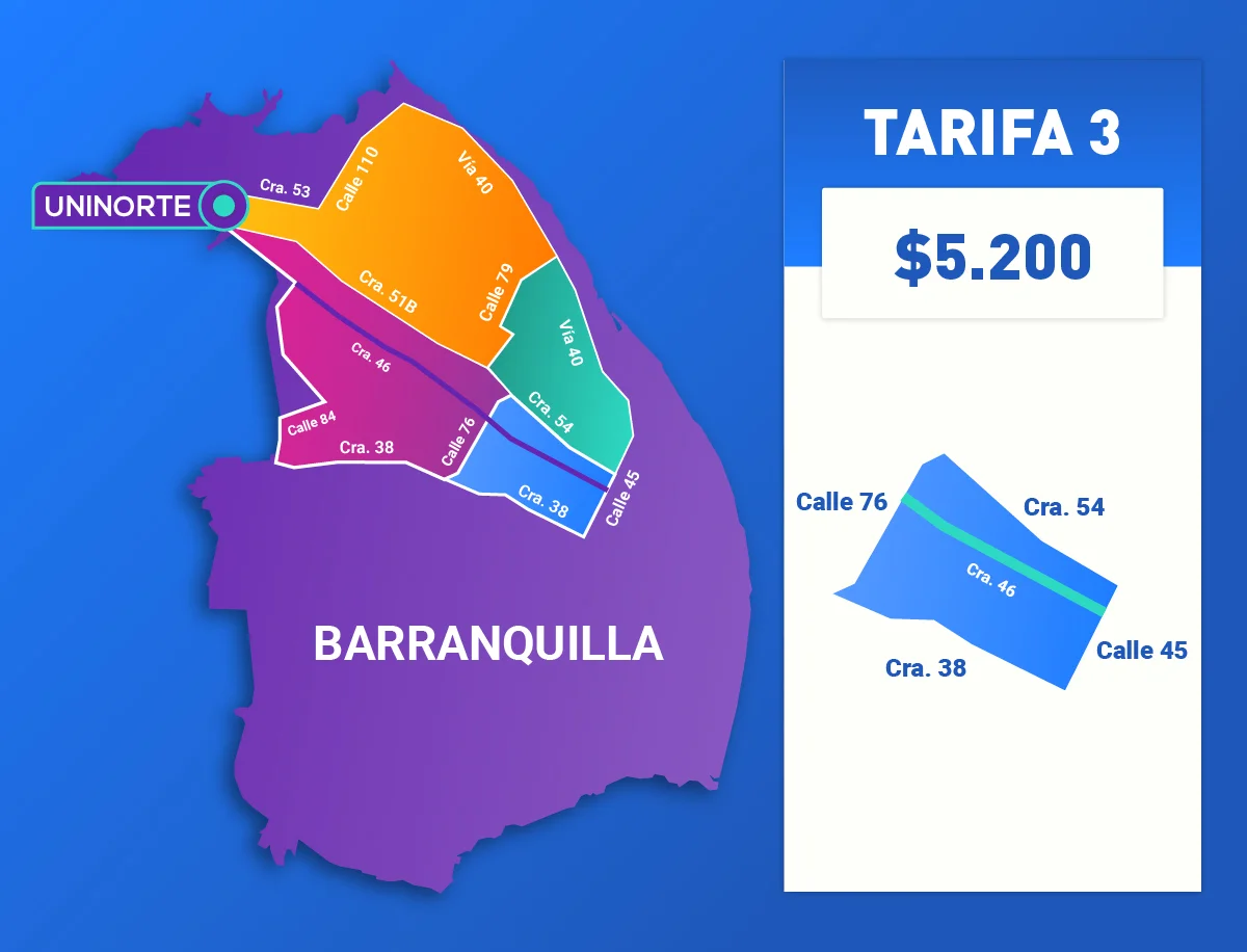 TARIFA ZONA 3 Texto descripción zona y precio.