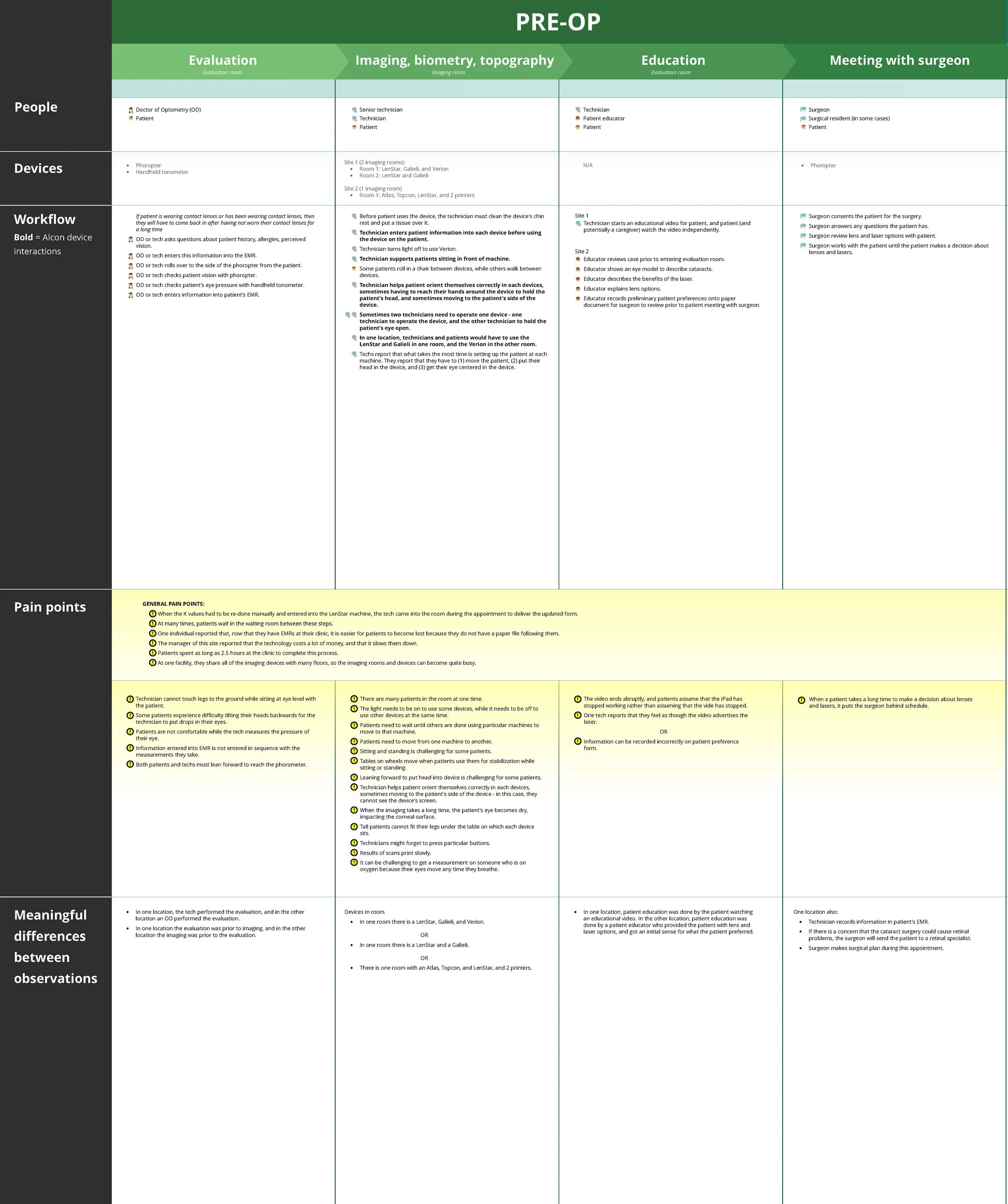 User Journey Visualization_1.jpg