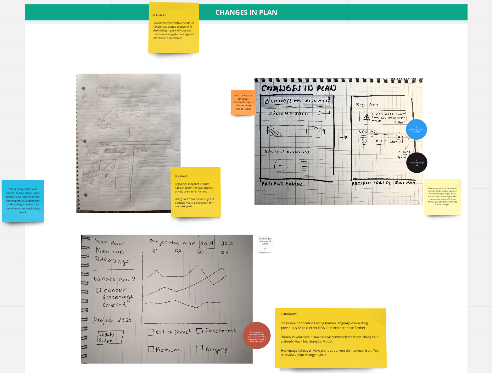 A screen shot from one of our remote brainstorm sessions. These cross disciplinary sessions generated input from across the organization.