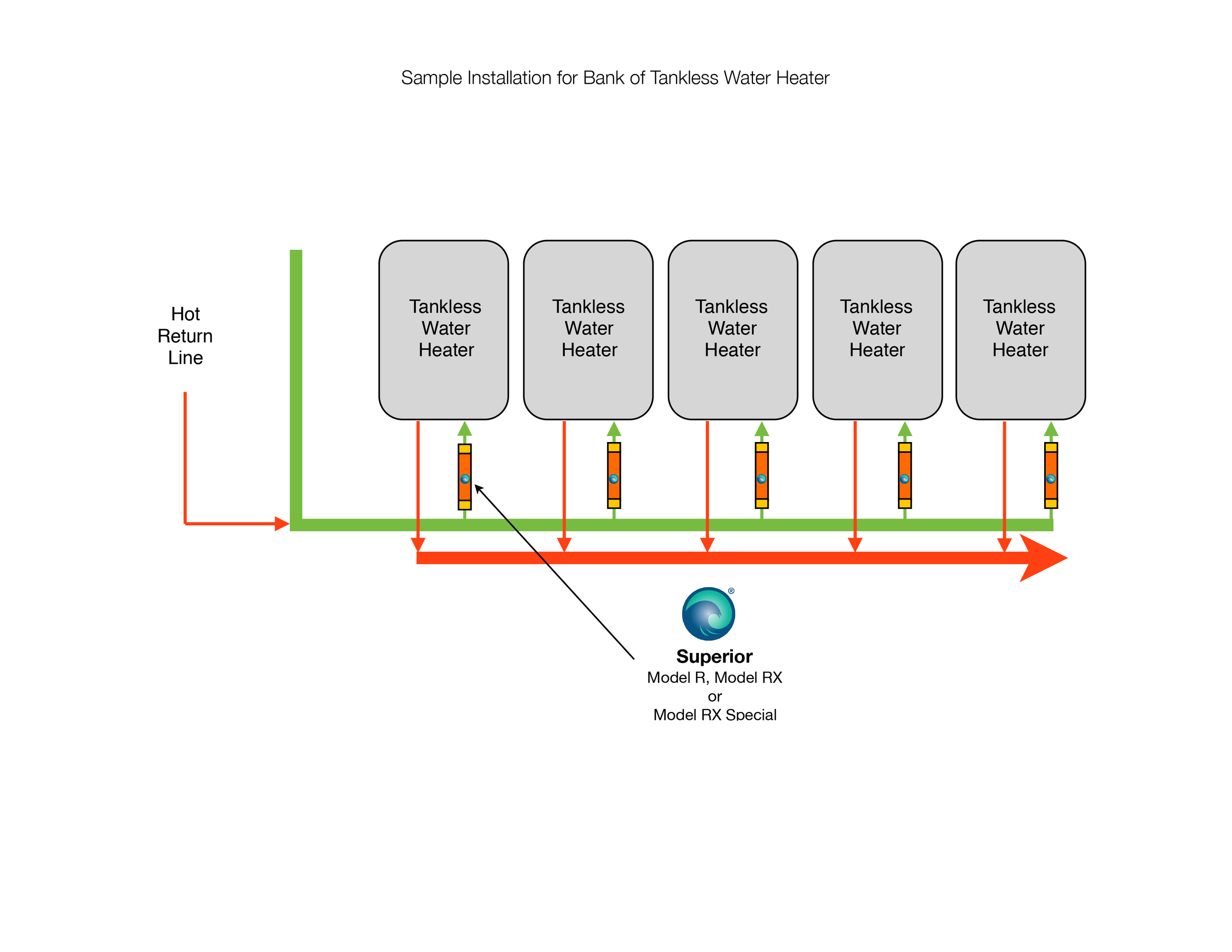 SWS Tankless Array Diagram.png