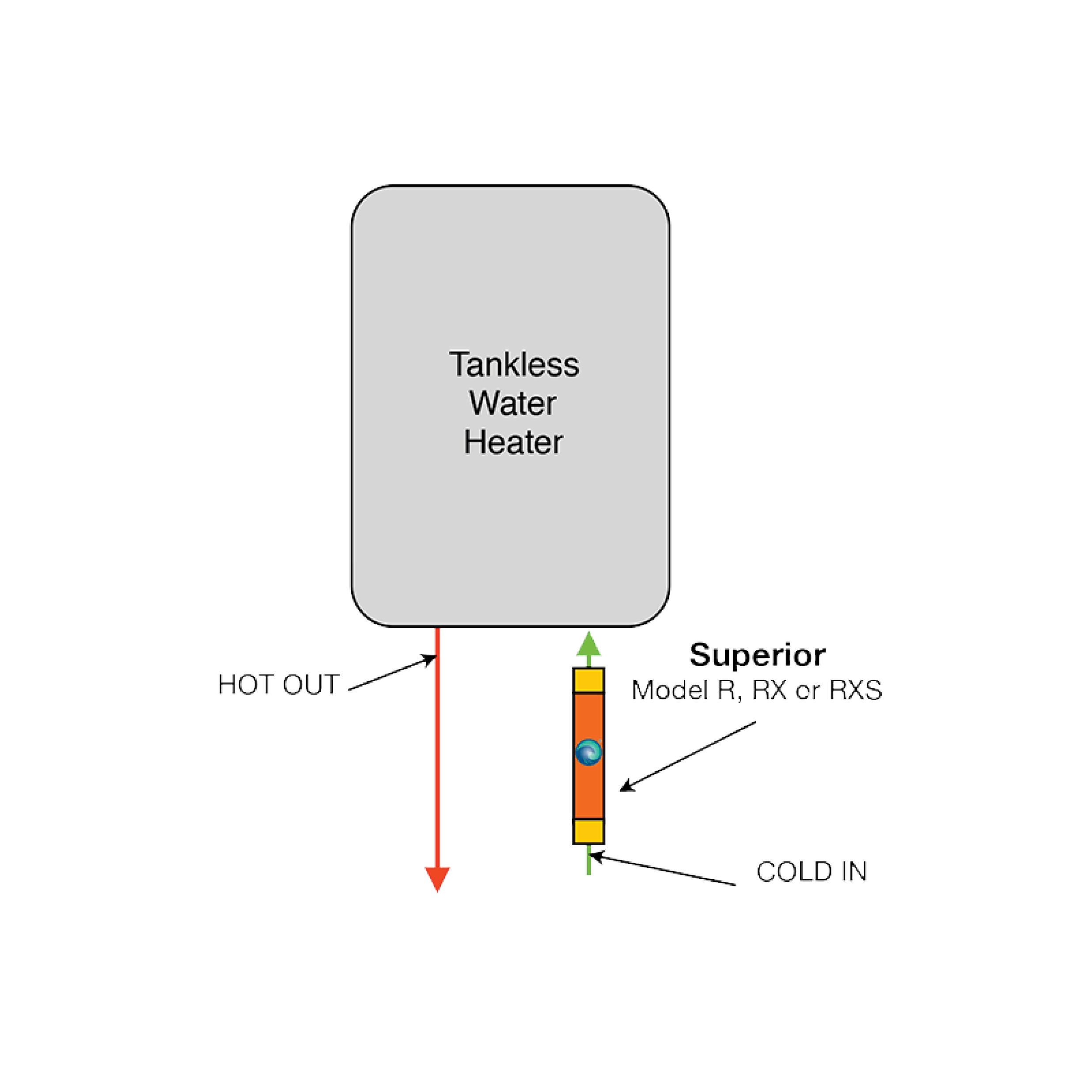 SWS Tankless Install.png