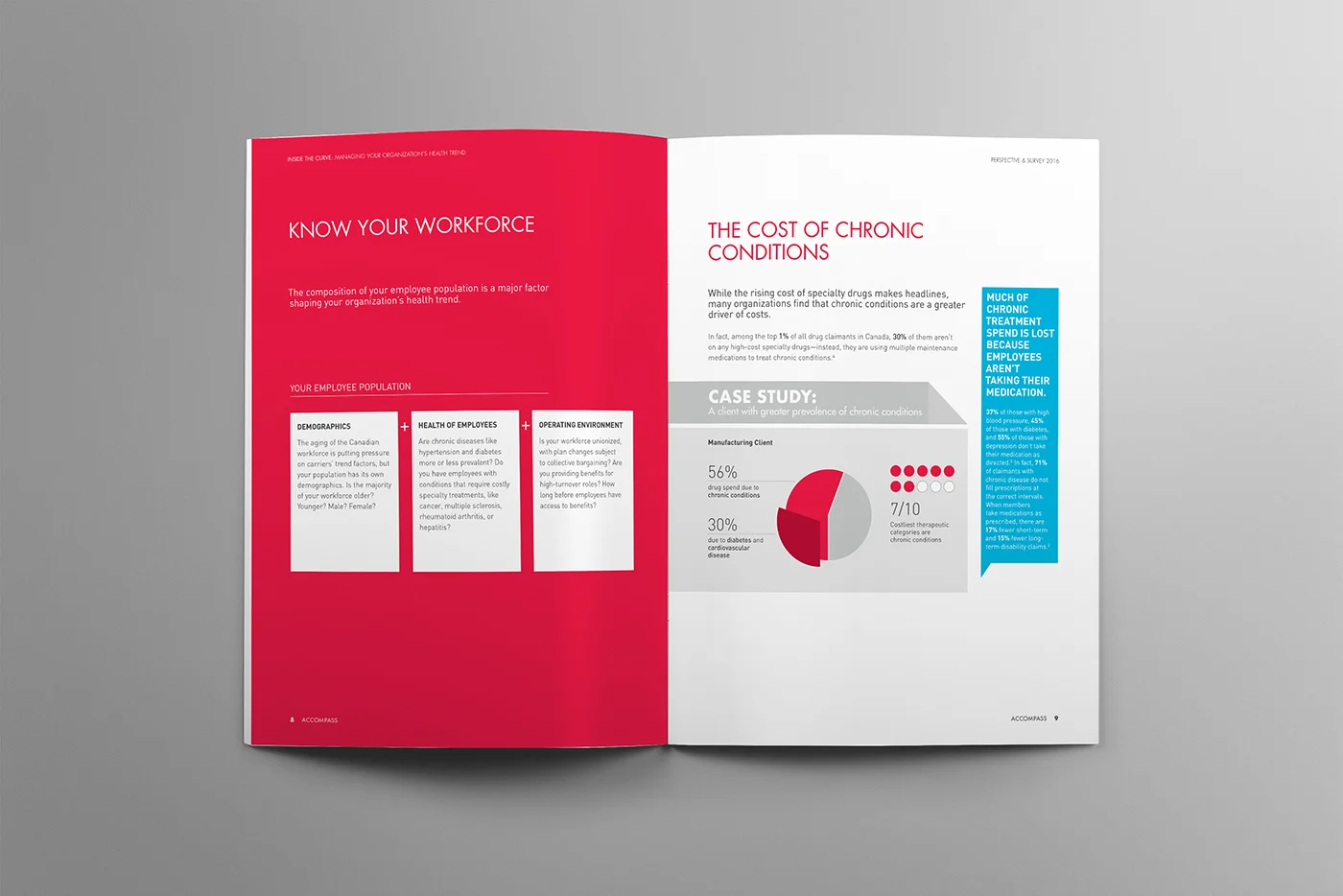 Spread for Accompass that provides a case study on employee behaviour. The design is minimal and airy, with legible type.