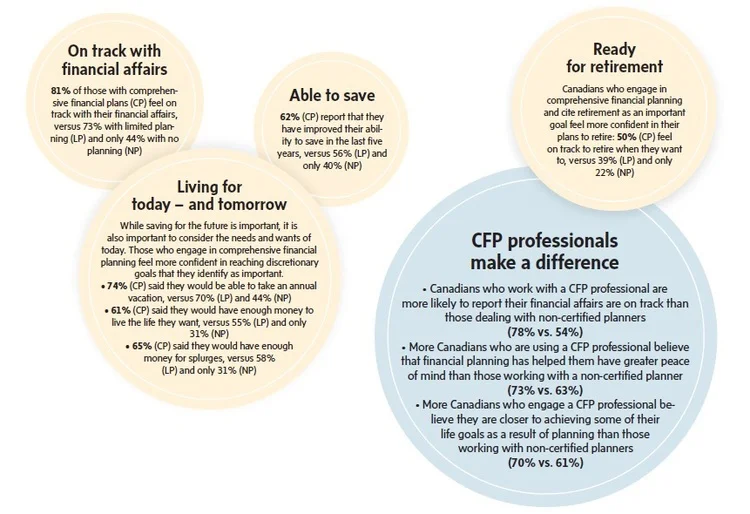 At All Stages of Life, a Financial Plan Offers a Road Map to Well-Being3.jpg