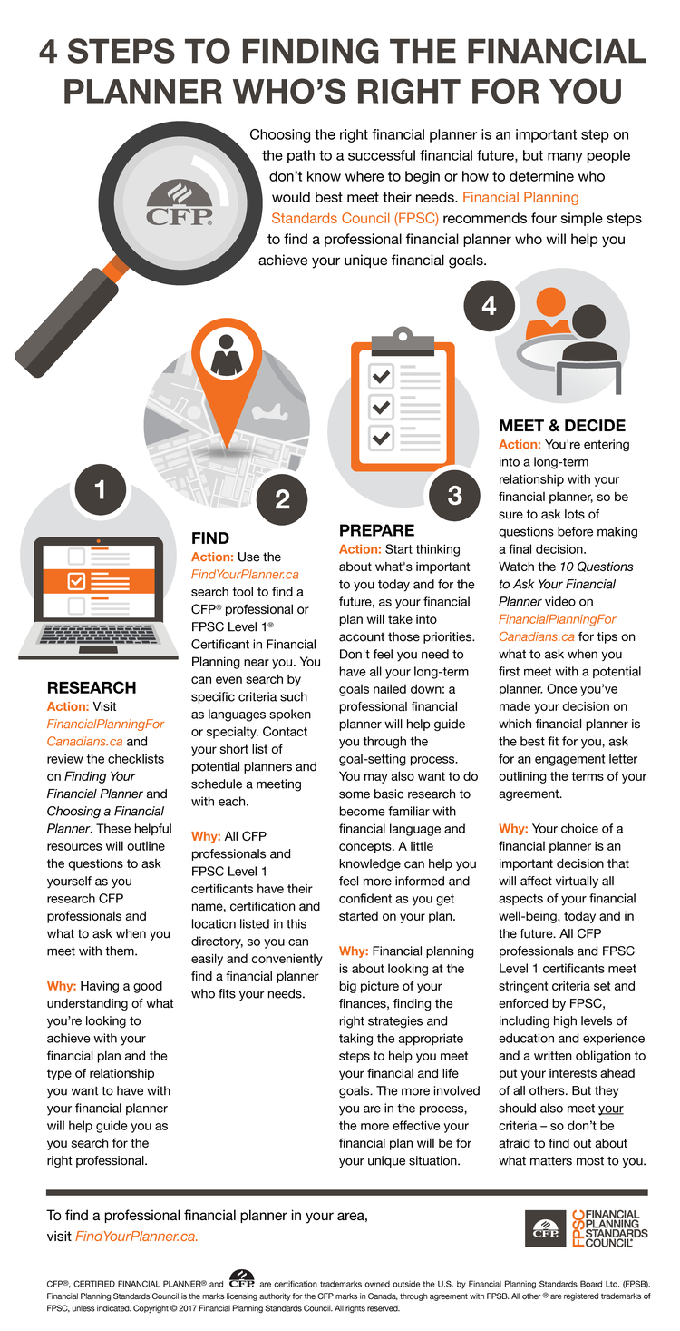 4 Steps to Finding the Financial Planner Who's Right For You1.png
