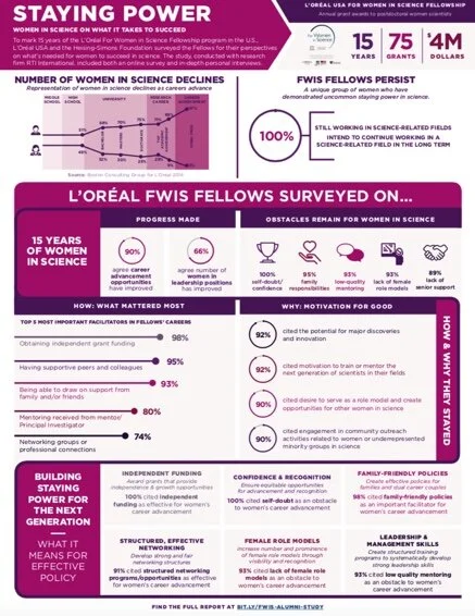 FWIS Infographic.jpg