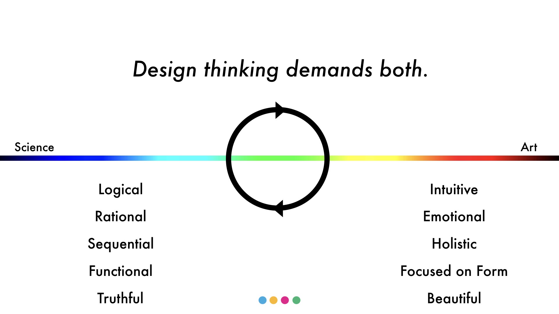 art-science-spectrum.jpeg