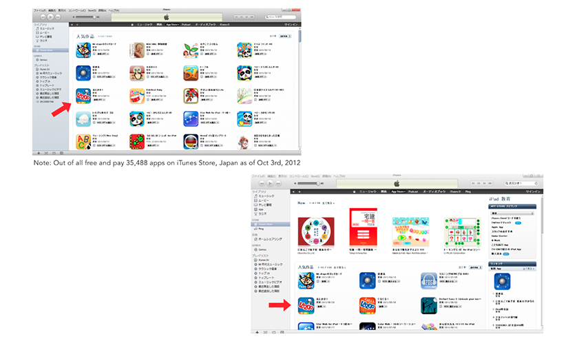  In Japan, the apps were even more successful, ranking in the Top 10 iPad Education Apps in July 2012. 