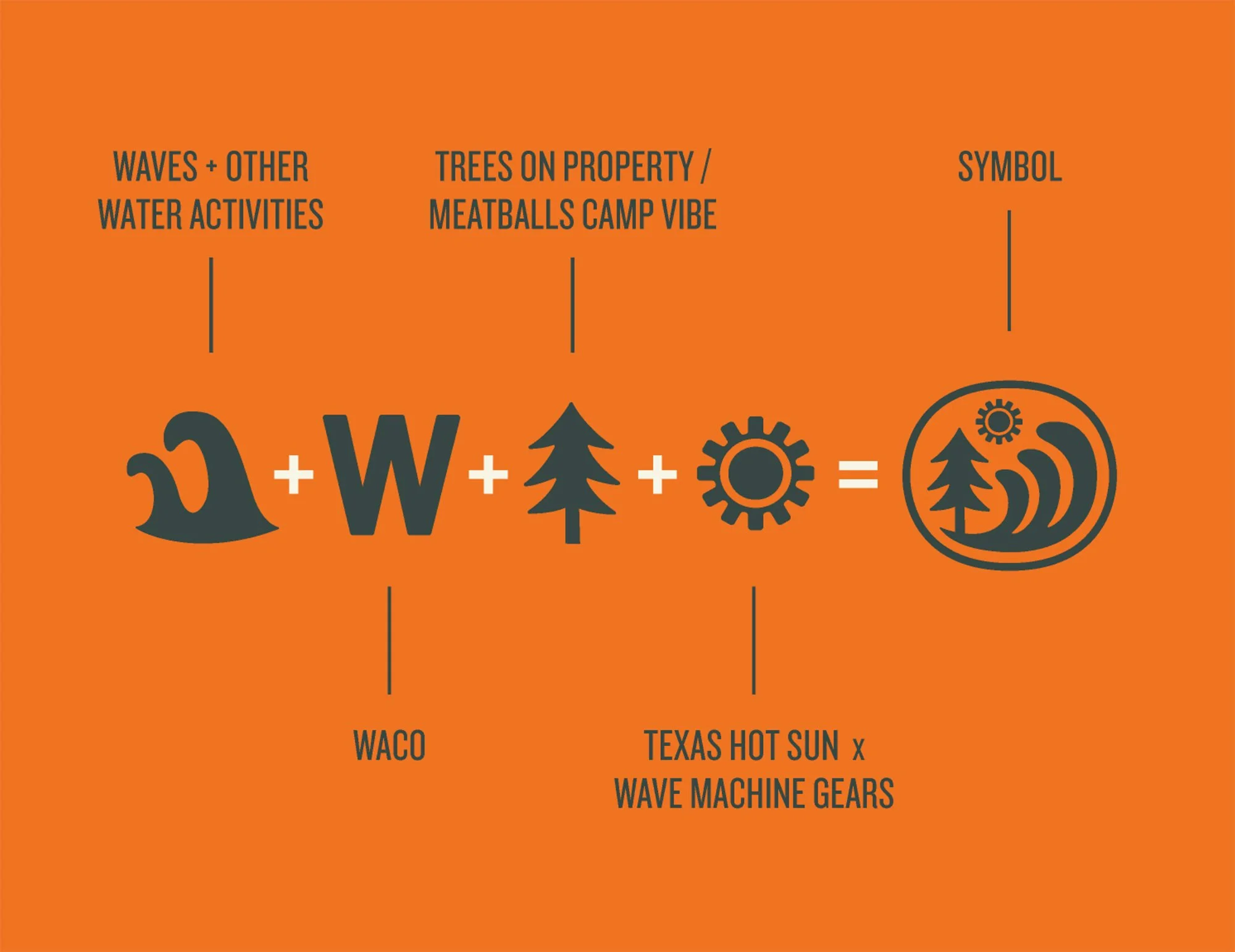 WacoSurf_LogoProcess.jpg