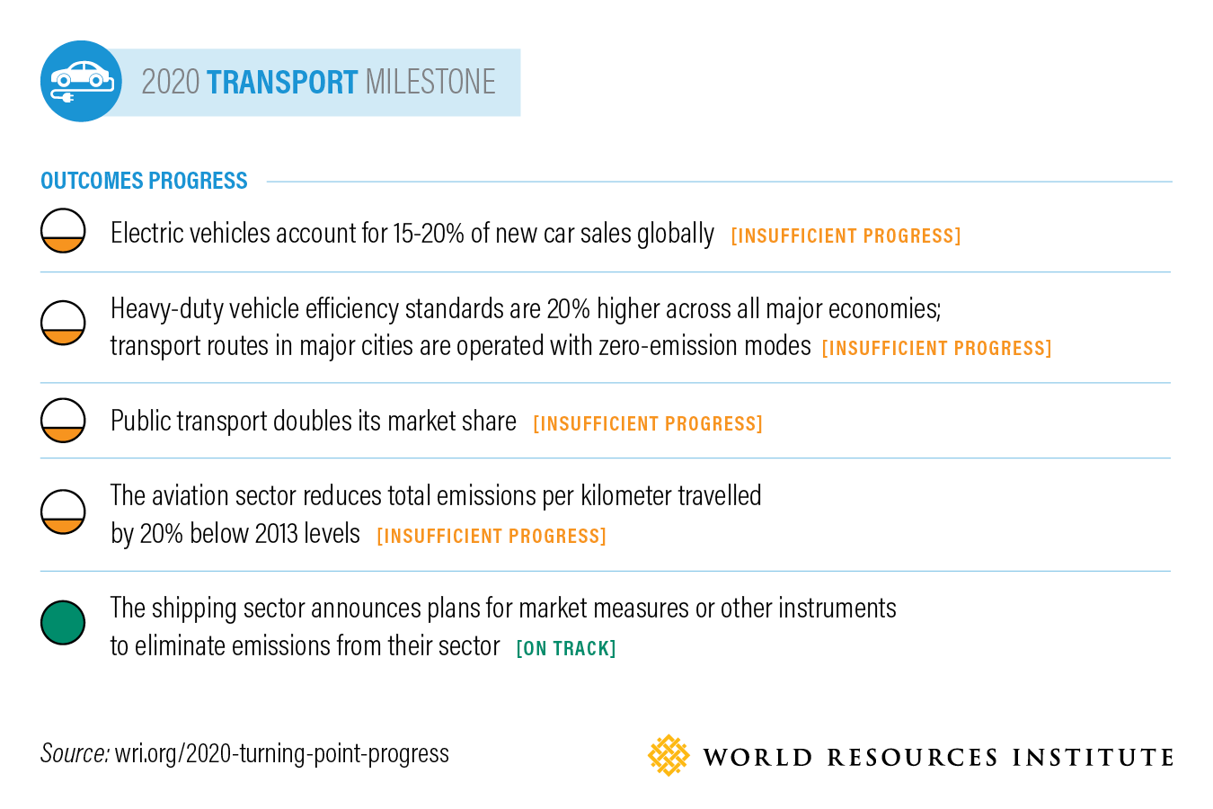 19-mission-2020-blog-transport.png