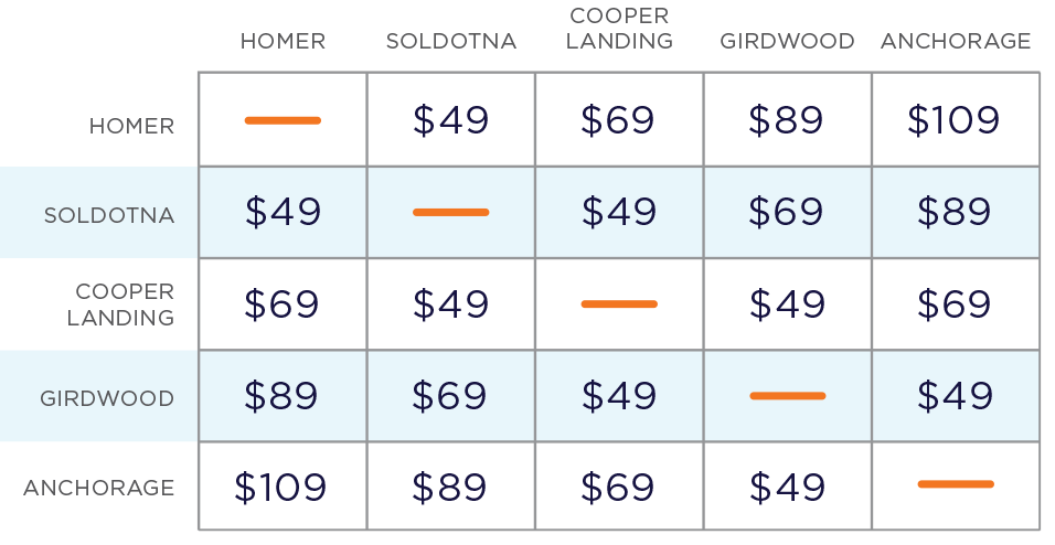 Our Route, Rates, and Schedule โ Alaska Bus Company Our Route, Rates, and Schedule โ Alaska Bus Company