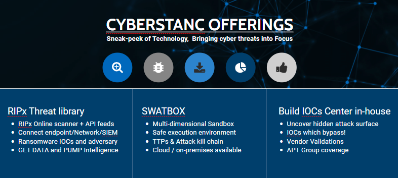  Our services enable companies to understand the nature of Ransomware threats; threat actor campaign, their TTPs mapped to MITRE ATT&CK, and validates your current security posture. When it comes to detecting and mitigating threats, speed is crucial – we block attacks via known vectors, reducing the damage caused by advanced attacks and enhancing overall security strategy. 