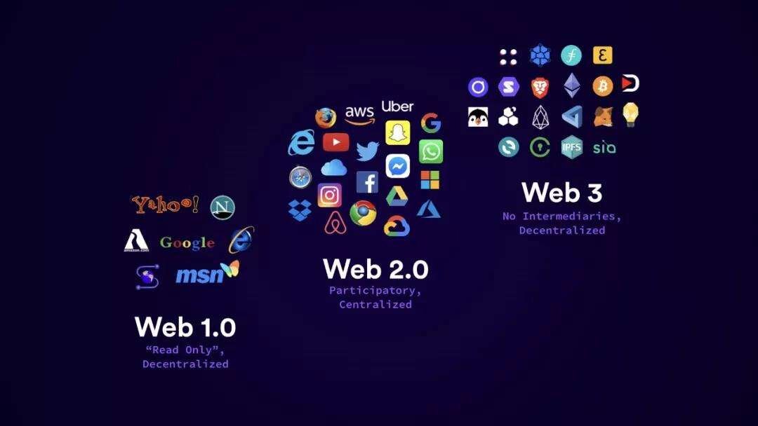 Web3: The New Internet — MACH37