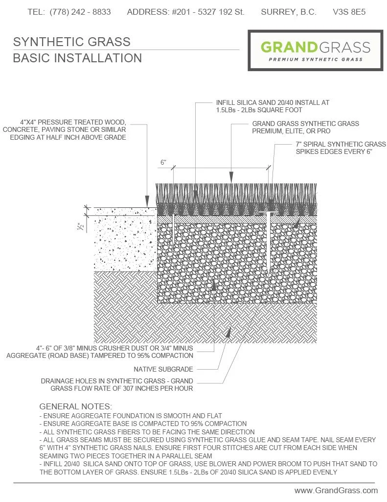 Landscape Architect Spec Sheets - North Western Synthetic Grass