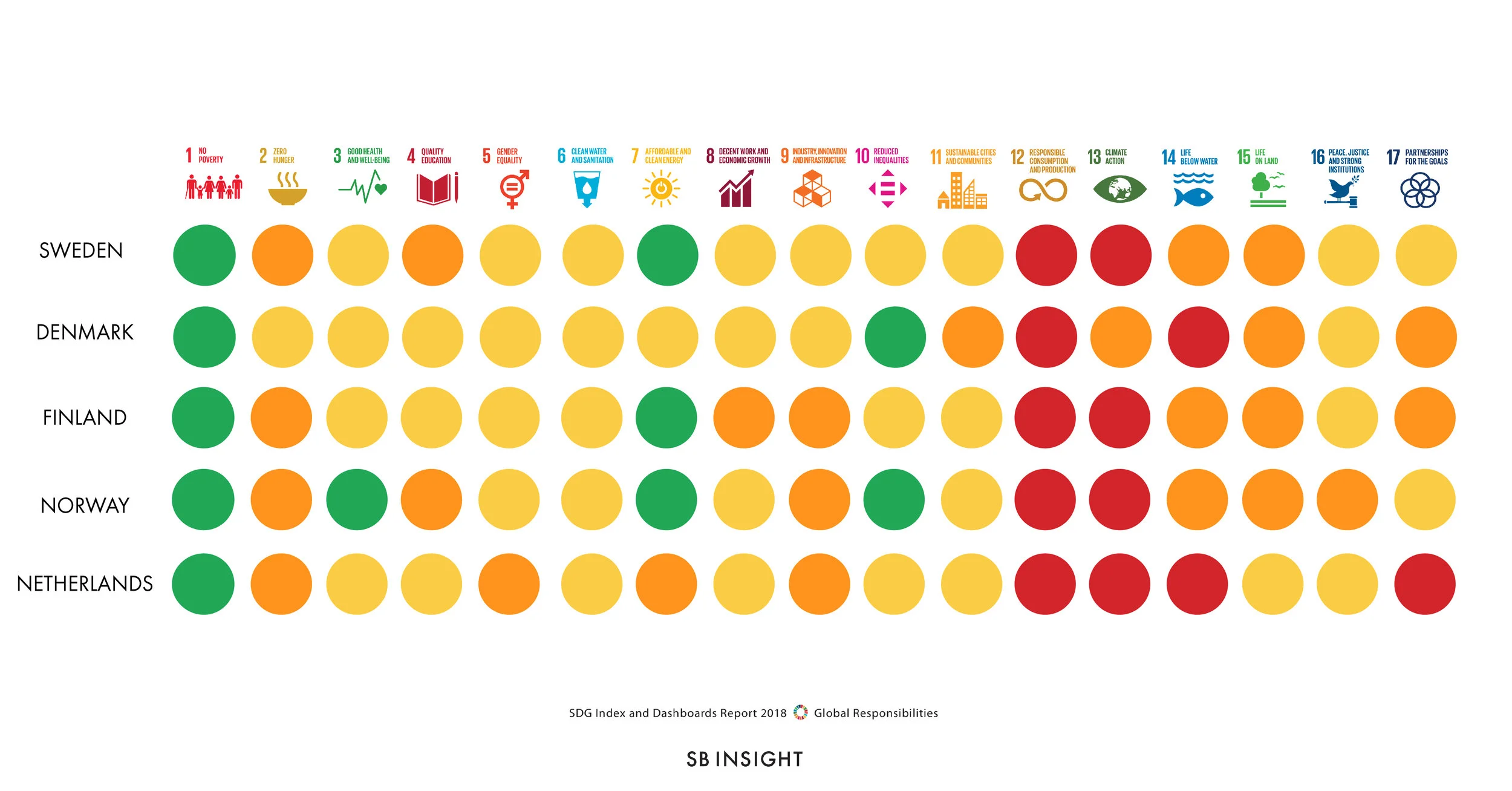 SDG-Progress-Nordics-NL-2018-01.jpg