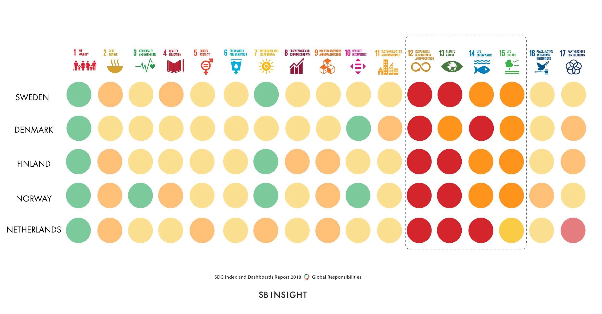 SDG-Progress-Nordics-NL-2018-02.jpg