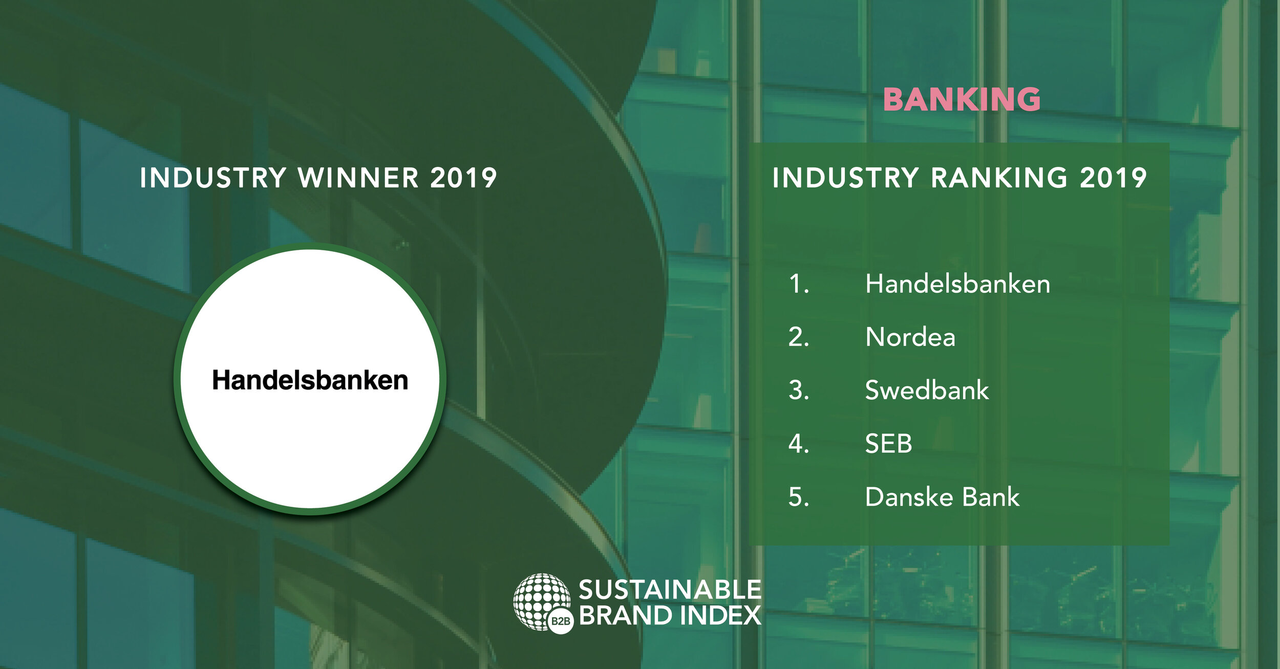 银行业- Industry_Ranking_B2B_2019.jpg