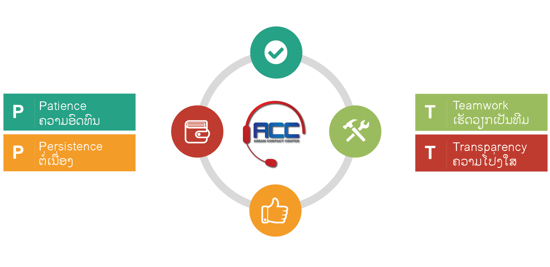 our core values-01-01.png