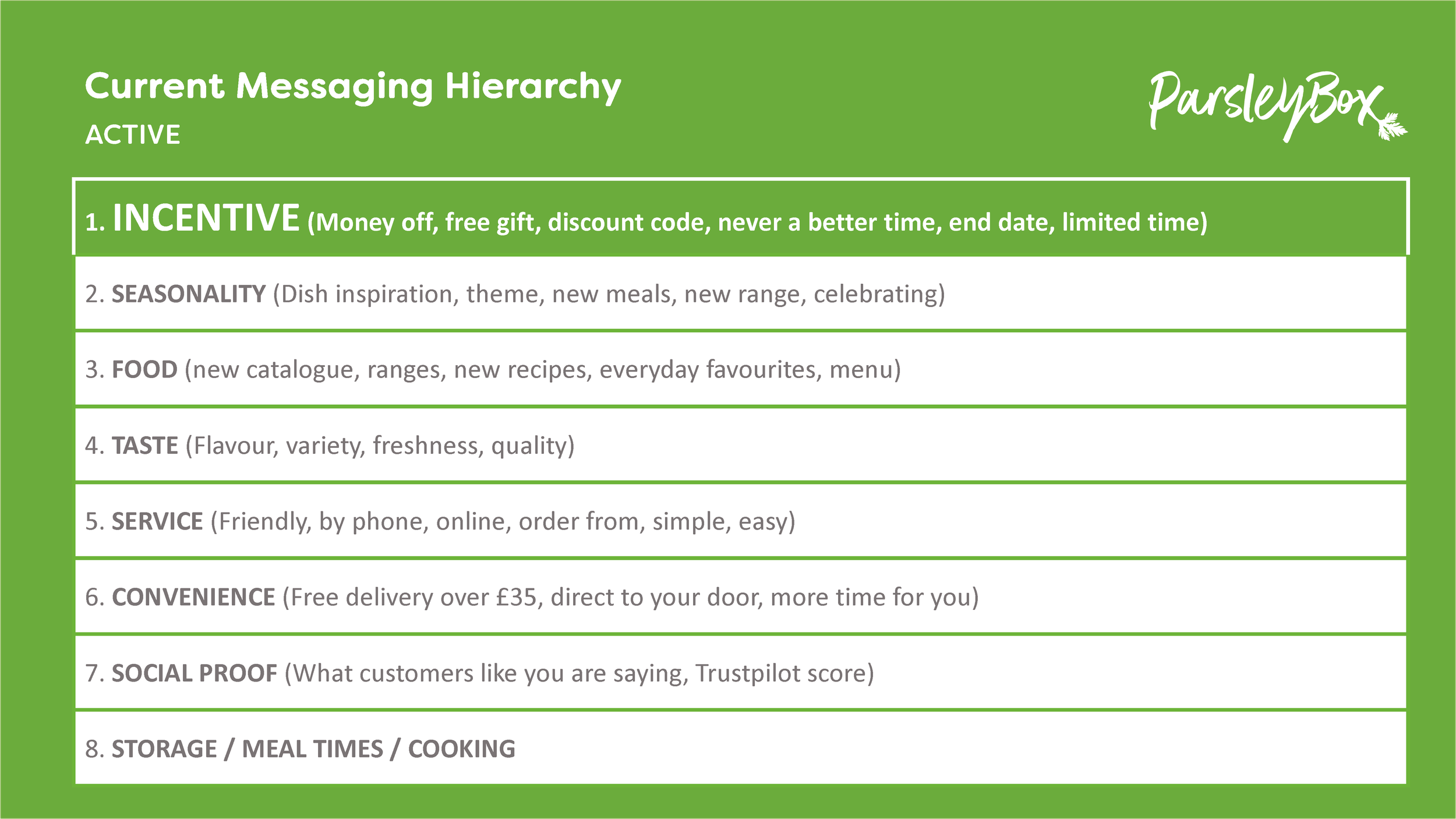 PB1348 Messaging Hierachy (Draft 2)_Page_08.png