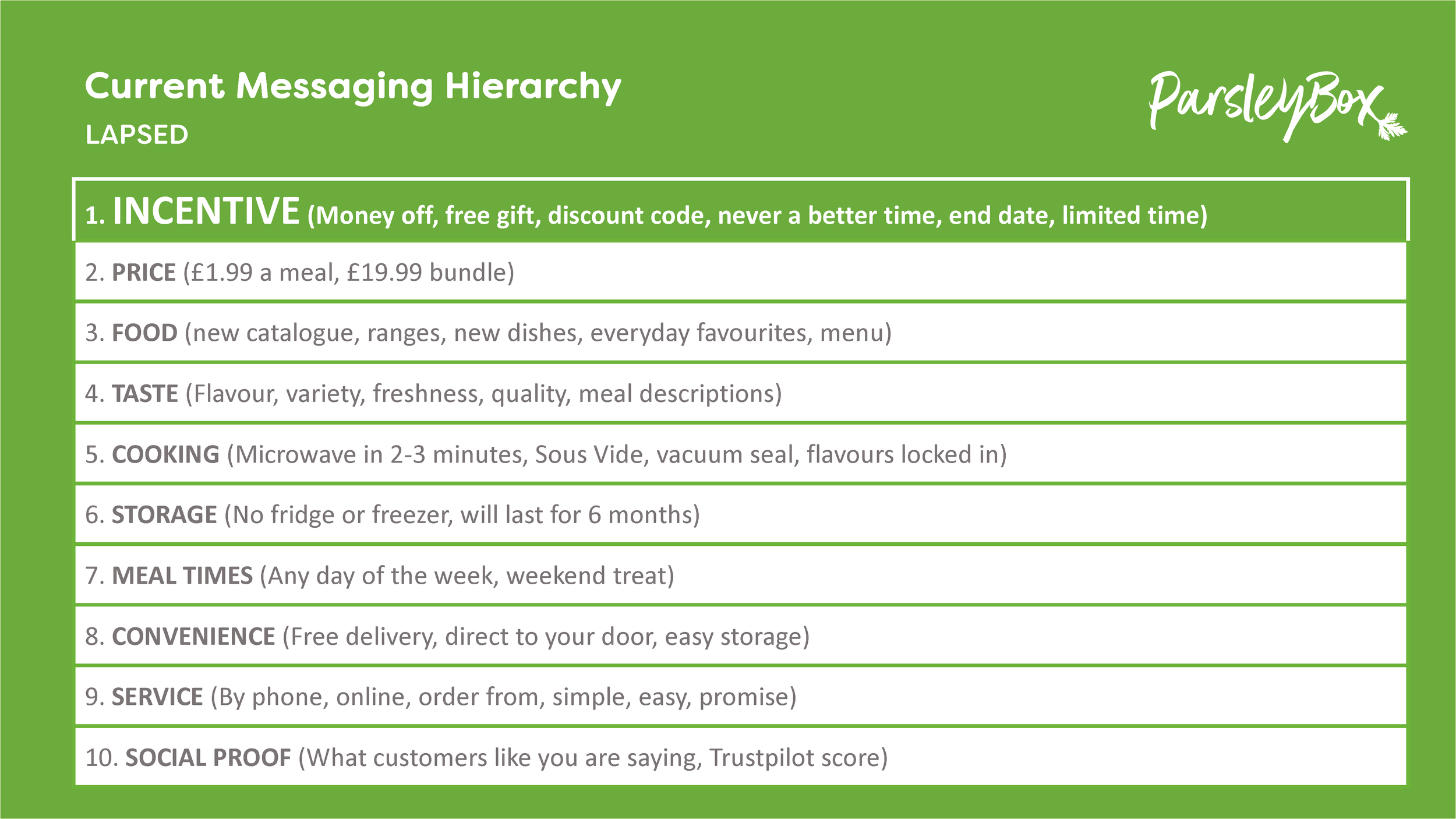 PB1348 Messaging Hierachy (Draft 2)_Page_09.png