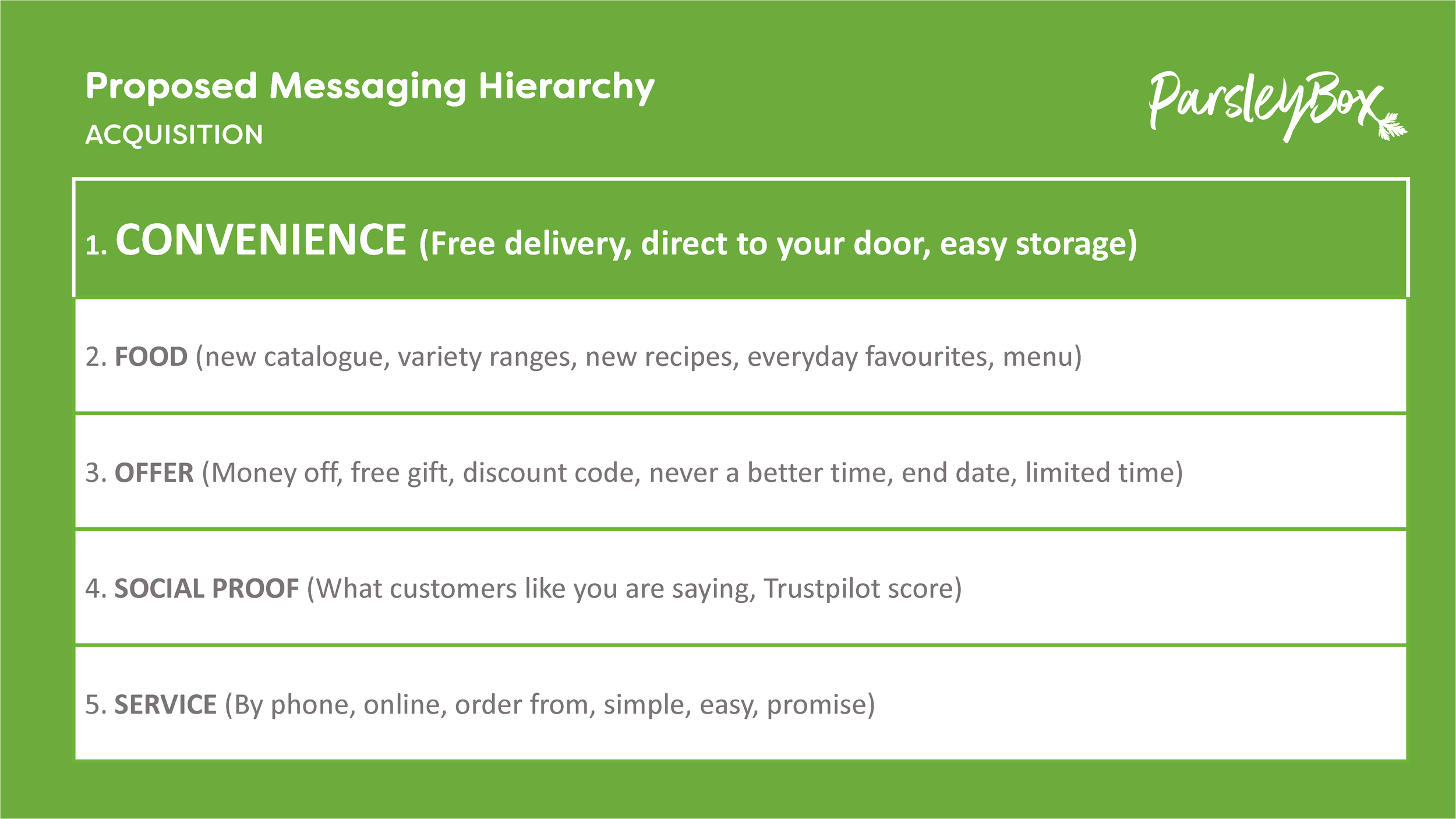 PB1348 Messaging Hierachy (Draft 2)_Page_11.png