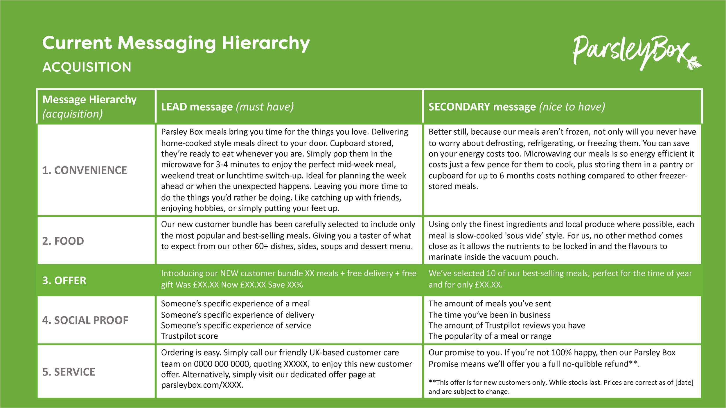 PB1348 Messaging Hierachy (Draft 2)_Page_13.png