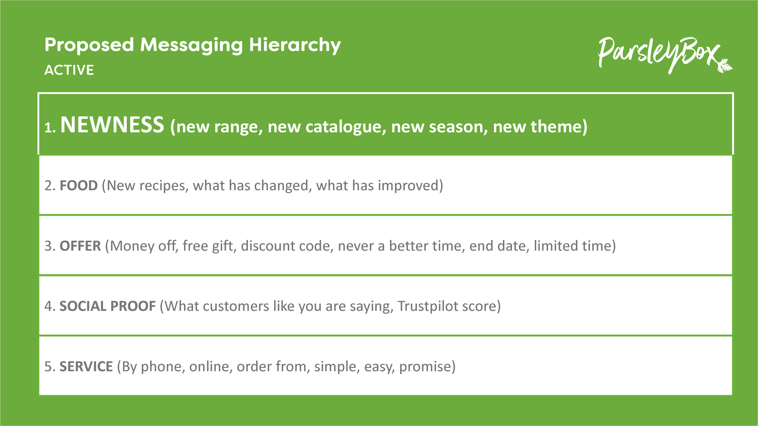 PB1348 Messaging Hierachy (Draft 2)_Page_15.png