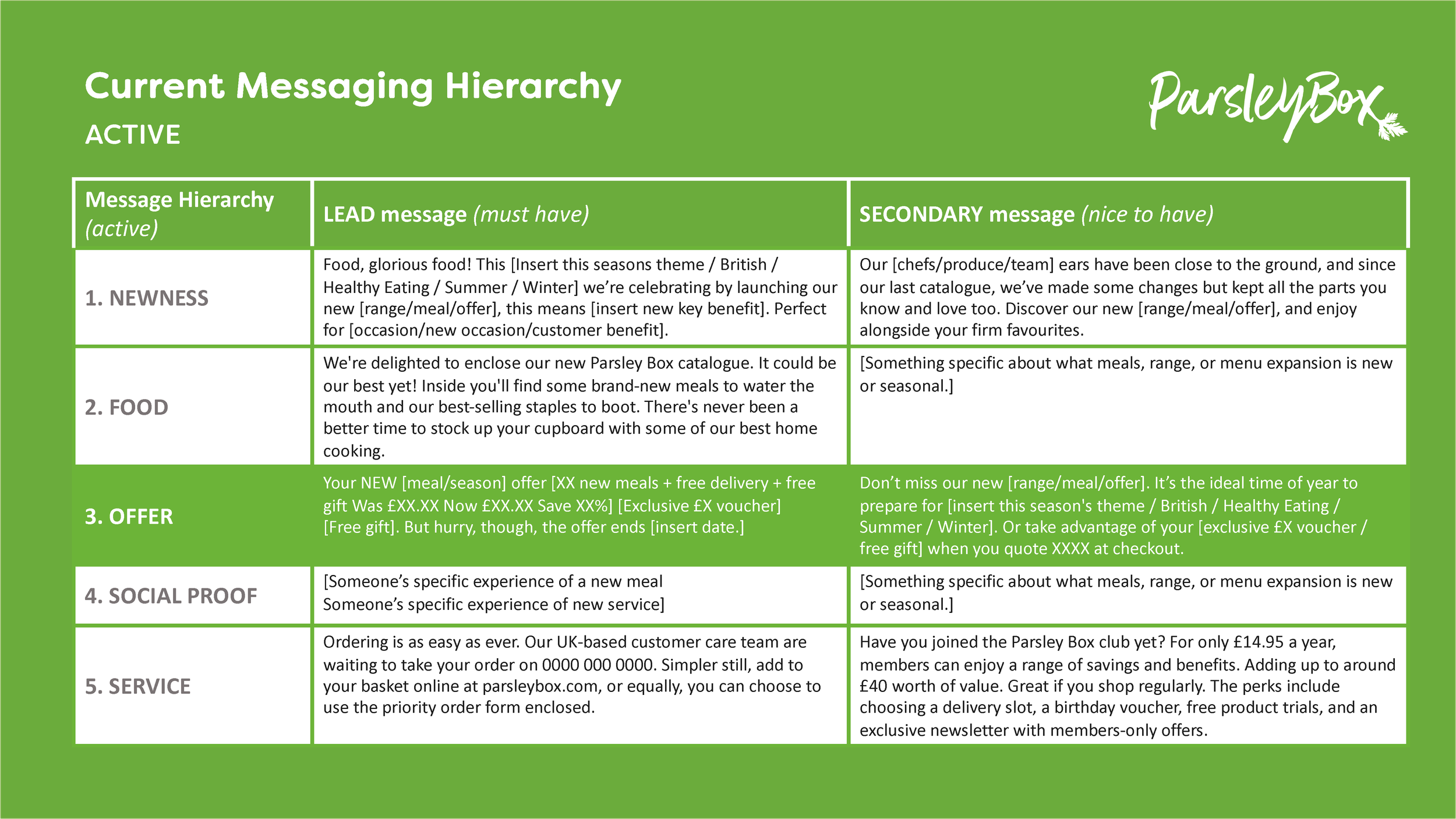 PB1348 Messaging Hierachy (Draft 2)_Page_16.png