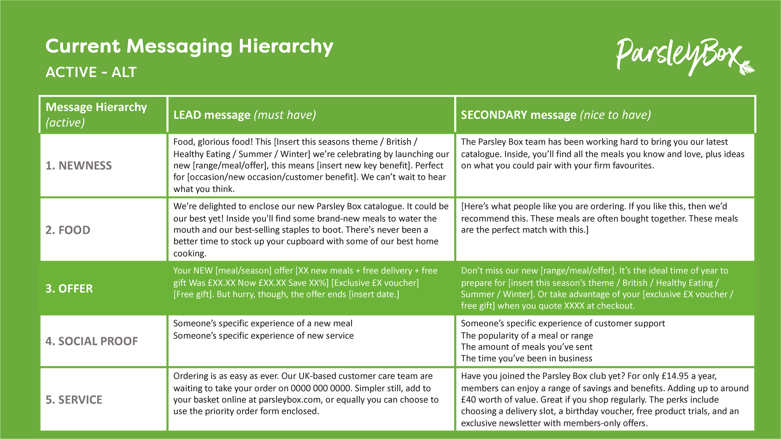 PB1348 Messaging Hierachy (Draft 2)_Page_17.png