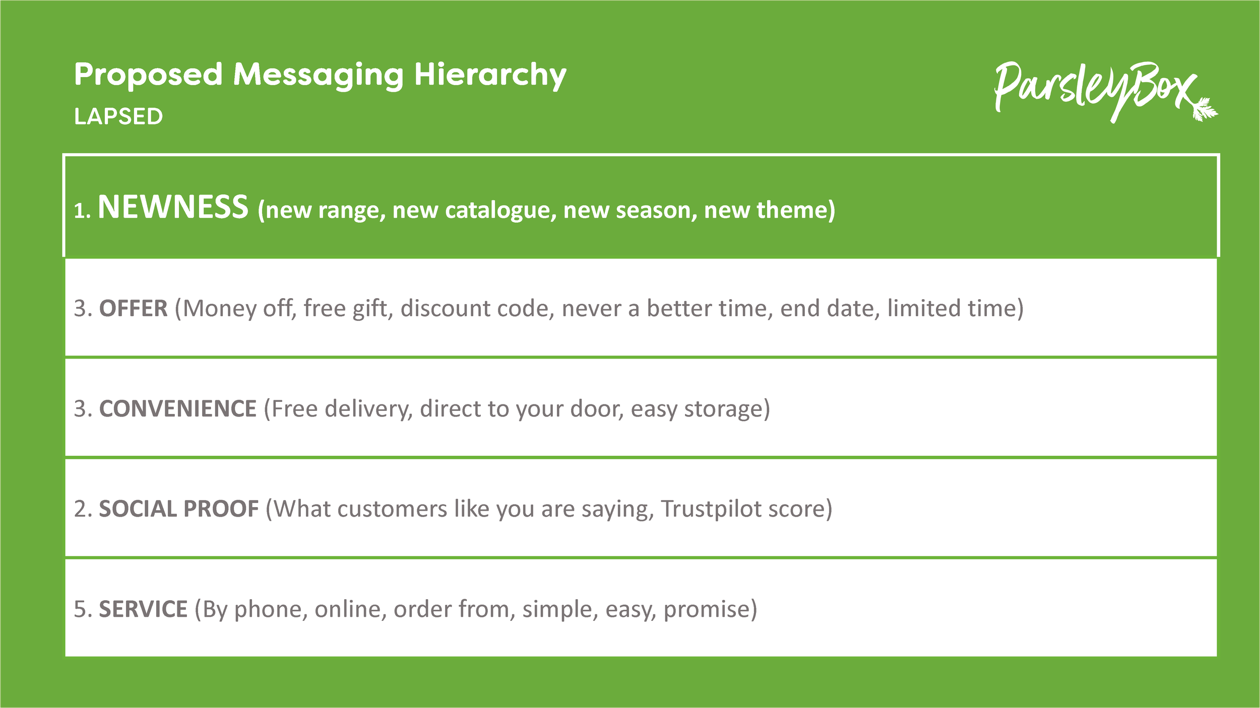 PB1348 Messaging Hierachy (Draft 2)_Page_18.png