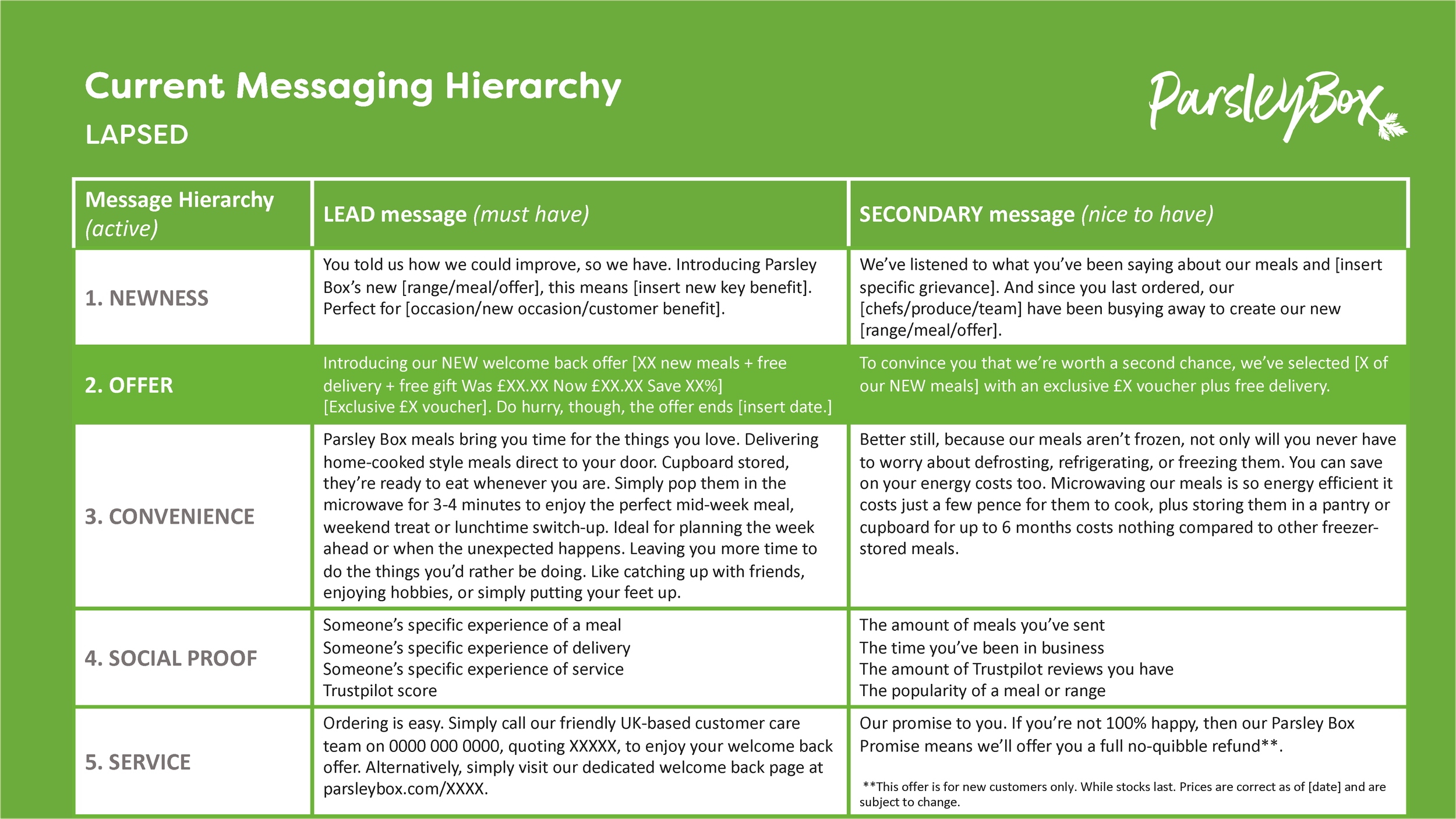 PB1348 Messaging Hierachy (Draft 2)_Page_19.png