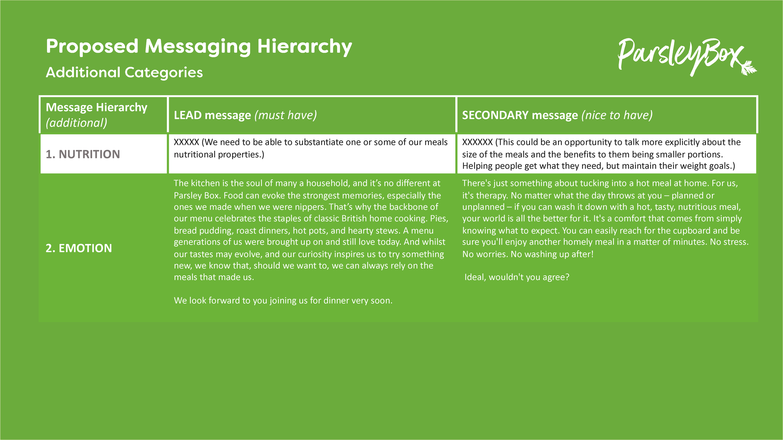 PB1348 Messaging Hierachy (Draft 2)_Page_21.png
