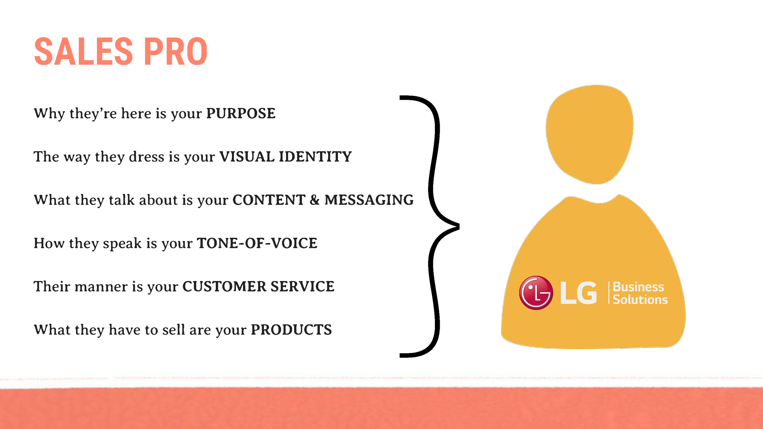 LG – AS – Brand DNA Workshop_Page_07.png