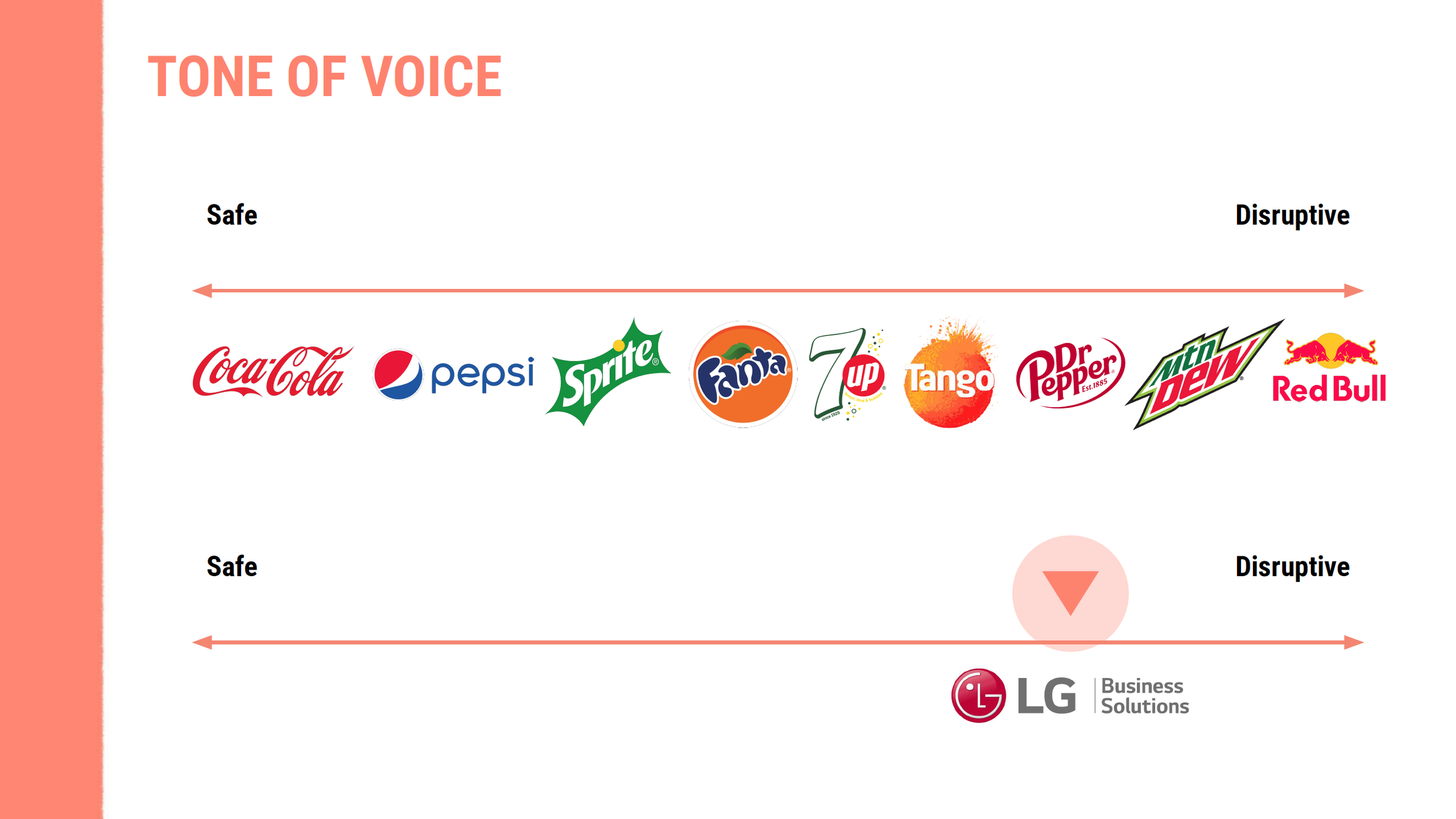 LG – AS – Brand DNA Workshop_Page_15.png