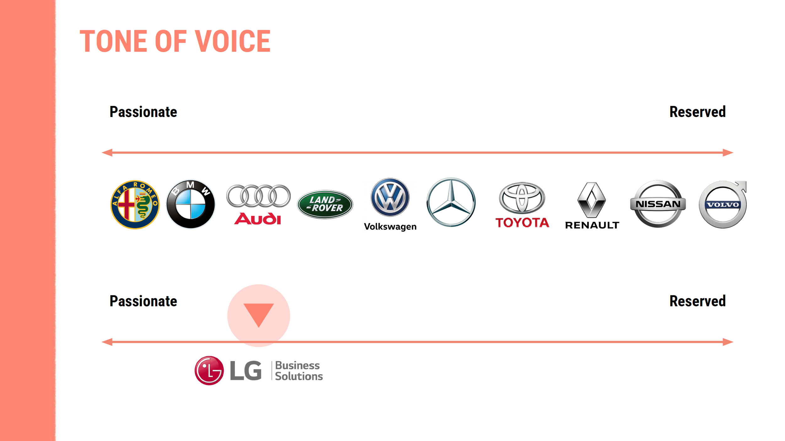 LG – AS – Brand DNA Workshop_Page_16.png