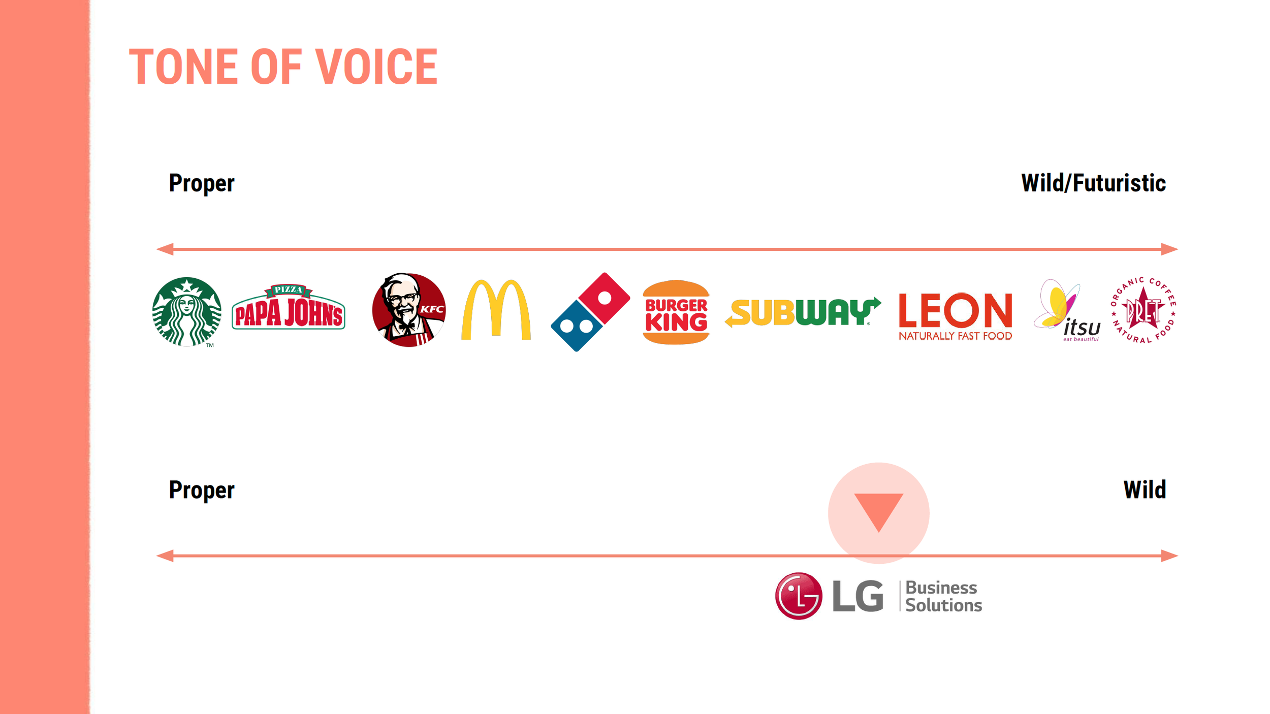 LG – AS – Brand DNA Workshop_Page_17.png