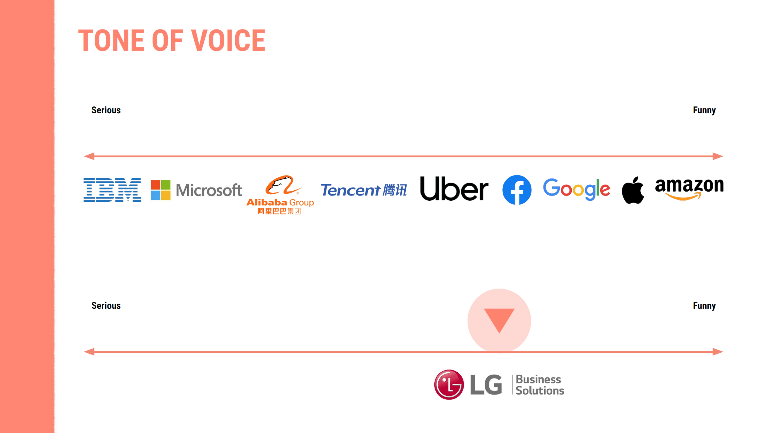 LG – AS – Brand DNA Workshop_Page_18.png
