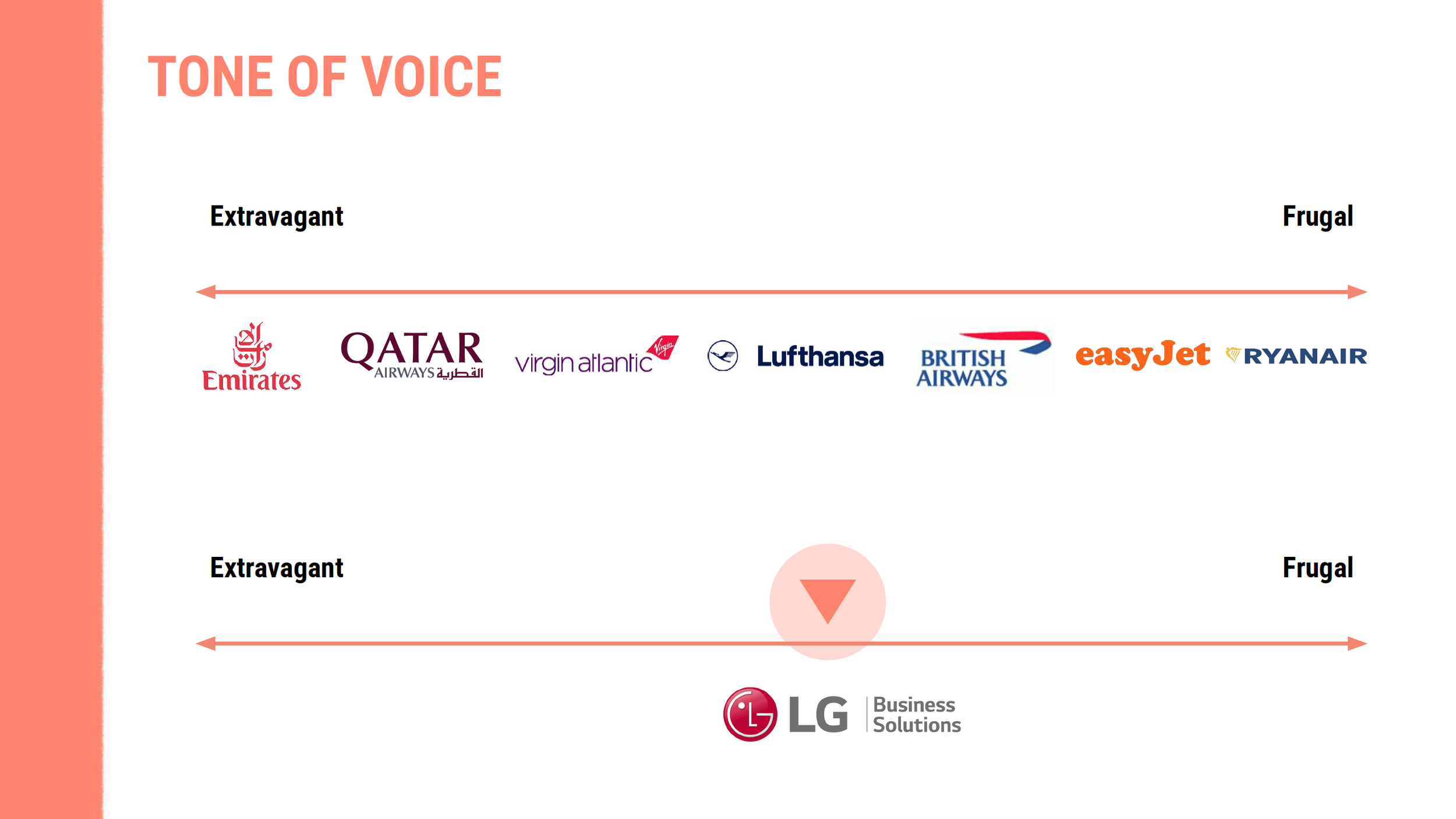 LG – AS – Brand DNA Workshop_Page_19.png