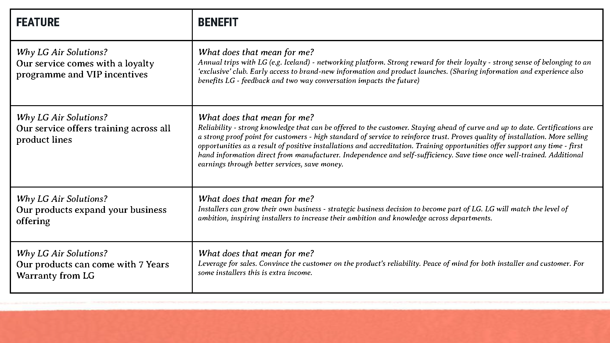 LG – AS – Brand DNA Workshop_Page_22.png