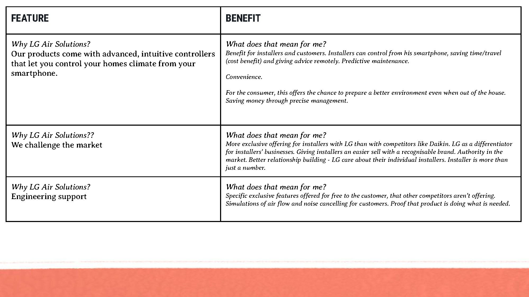 LG – AS – Brand DNA Workshop_Page_23.png