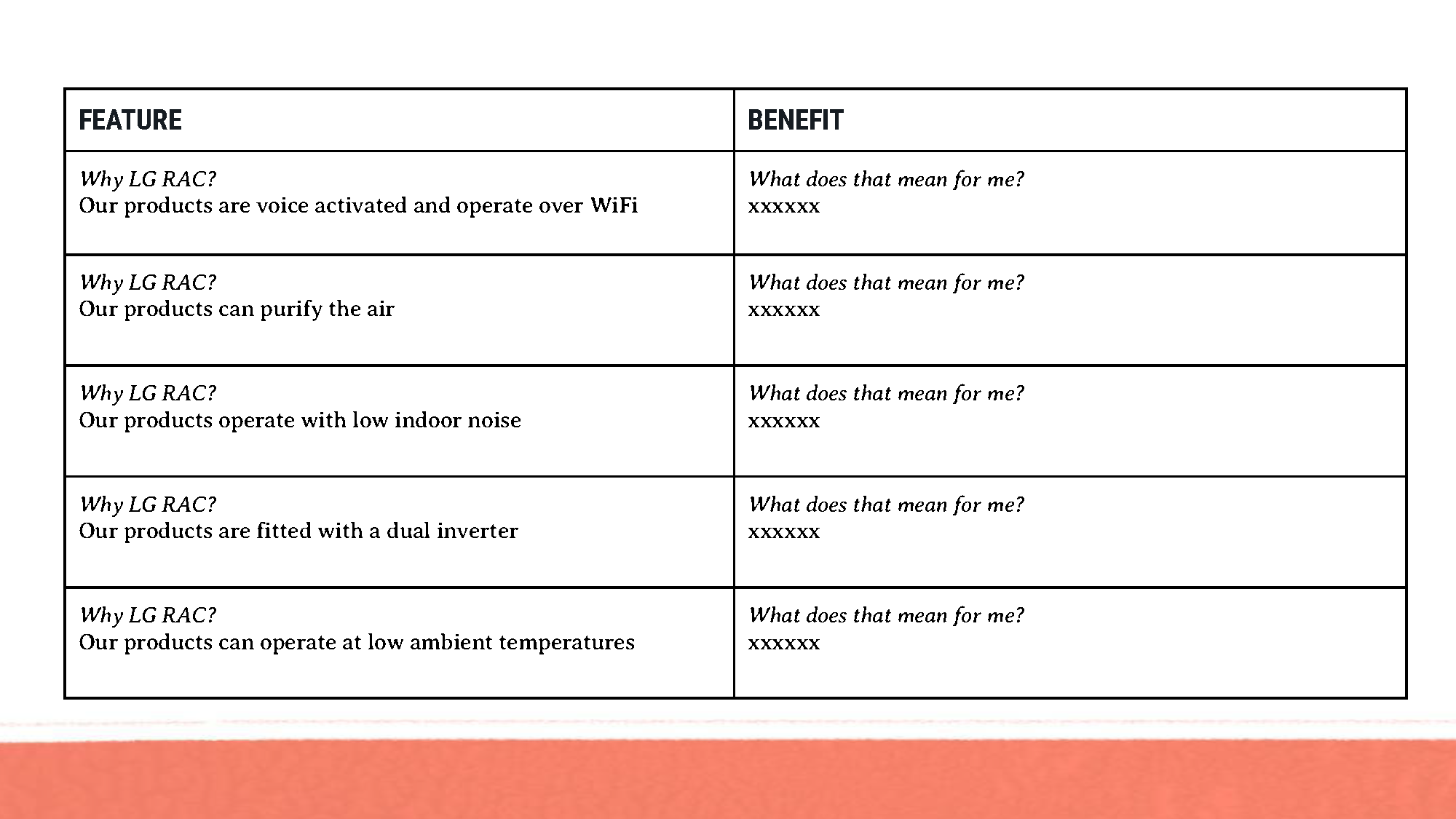 LG – AS – Brand DNA Workshop_Page_24.png