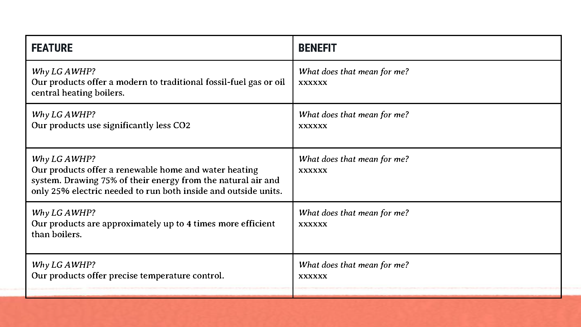 LG – AS – Brand DNA Workshop_Page_26.png