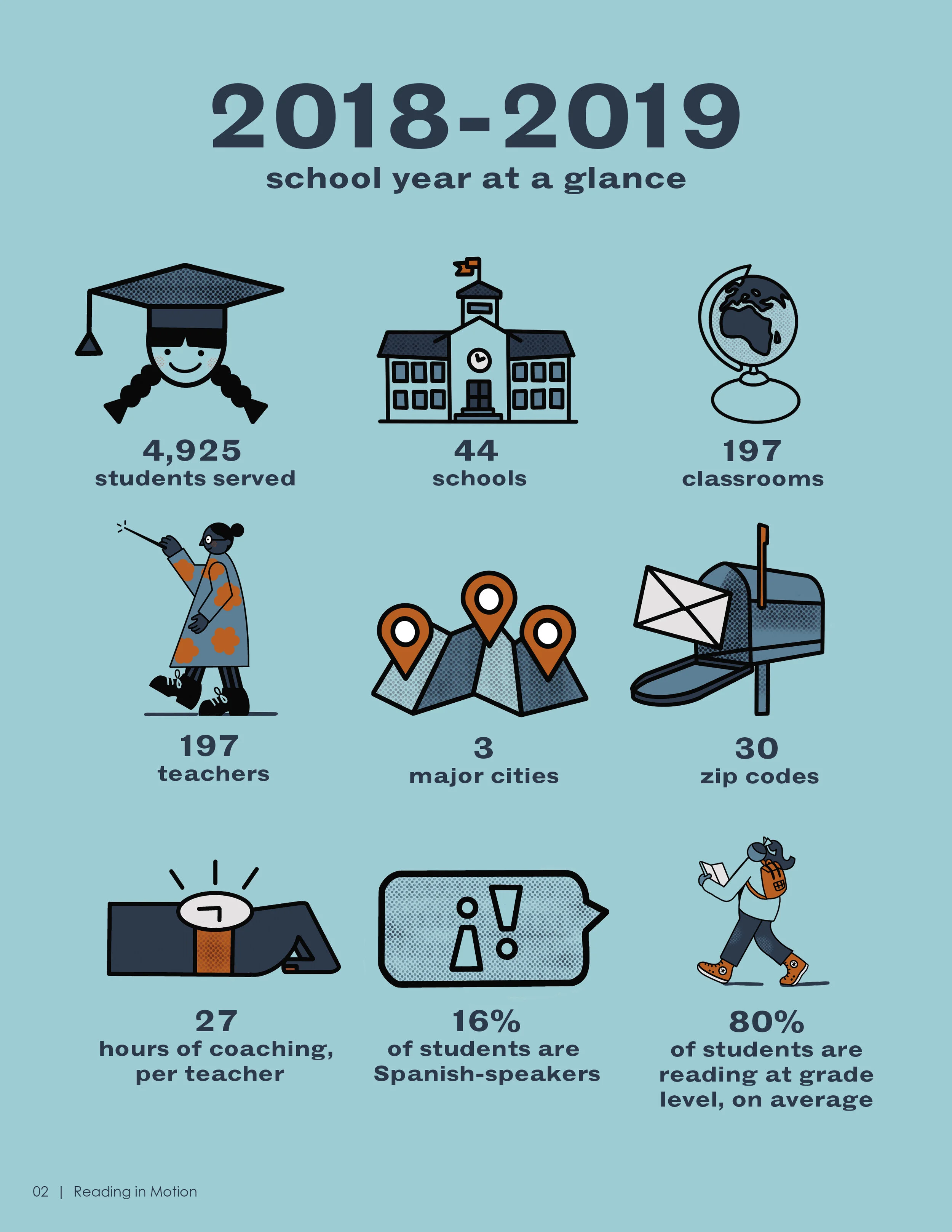 For Reading in Motion's 2020 Annual Report