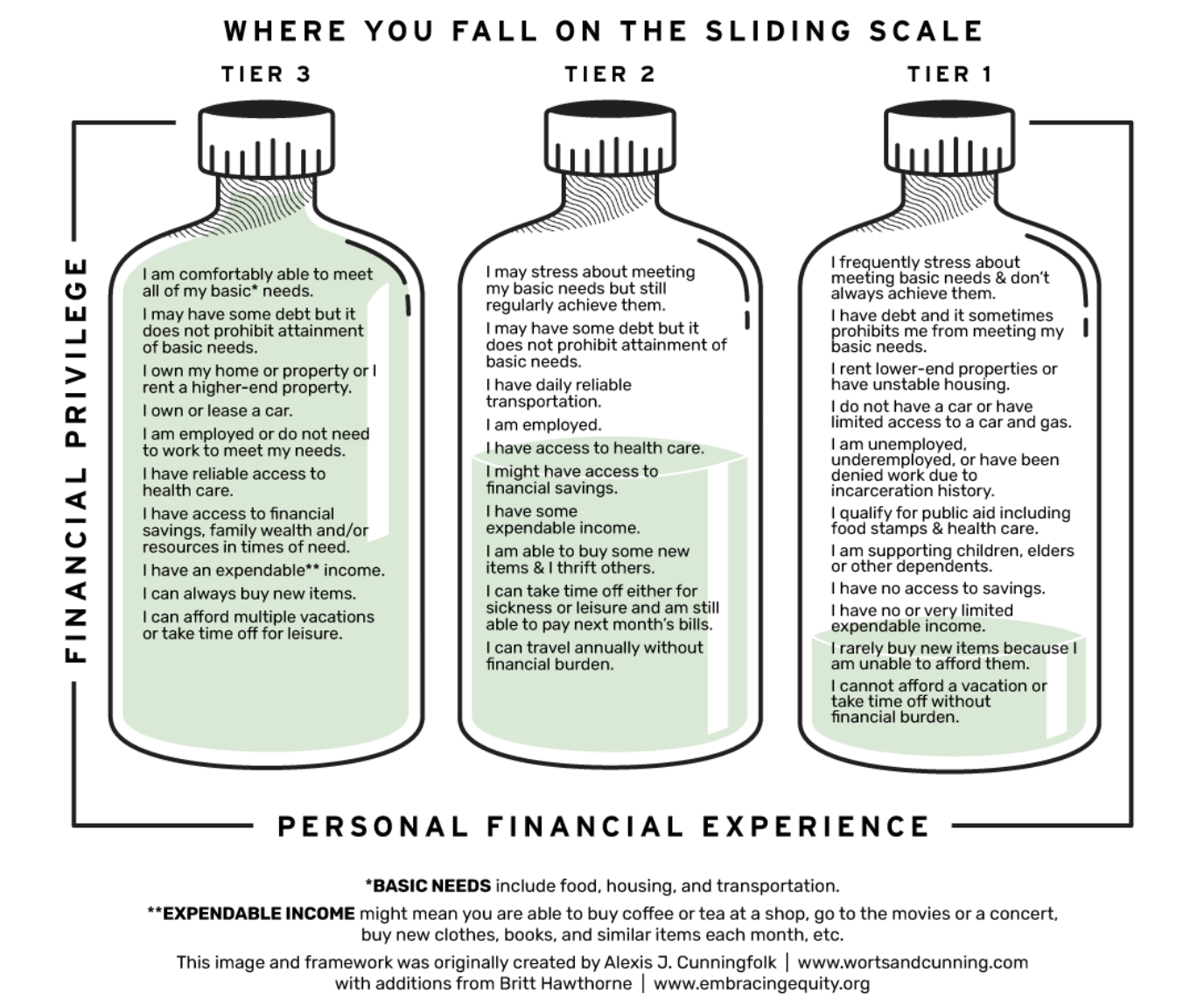 Green bottle sliding scale with 3 tiers for pricing of sessions