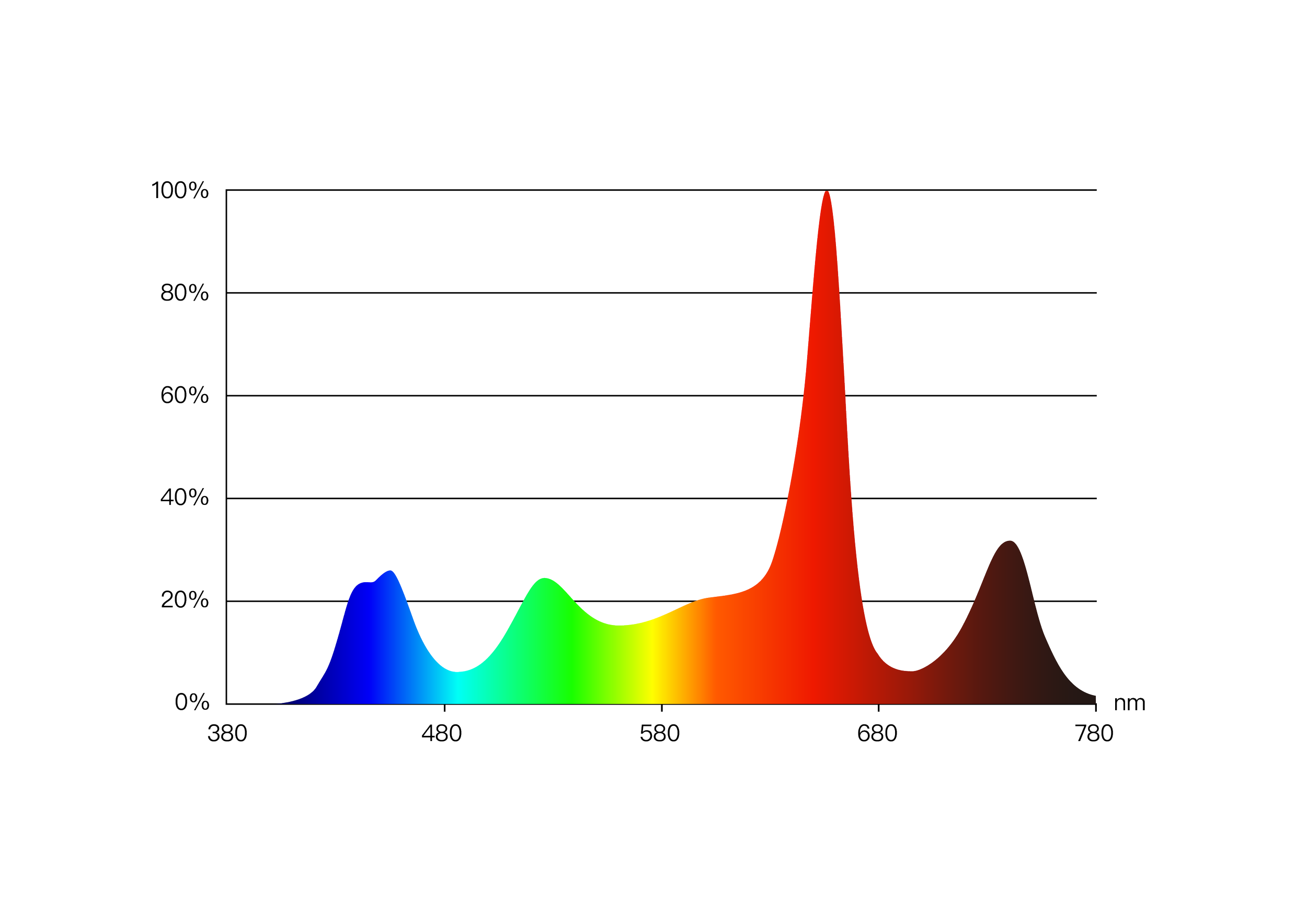 cs spectrum_画板 1.png