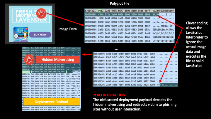 DEVCON-Polyglot image 2-1-2019.png