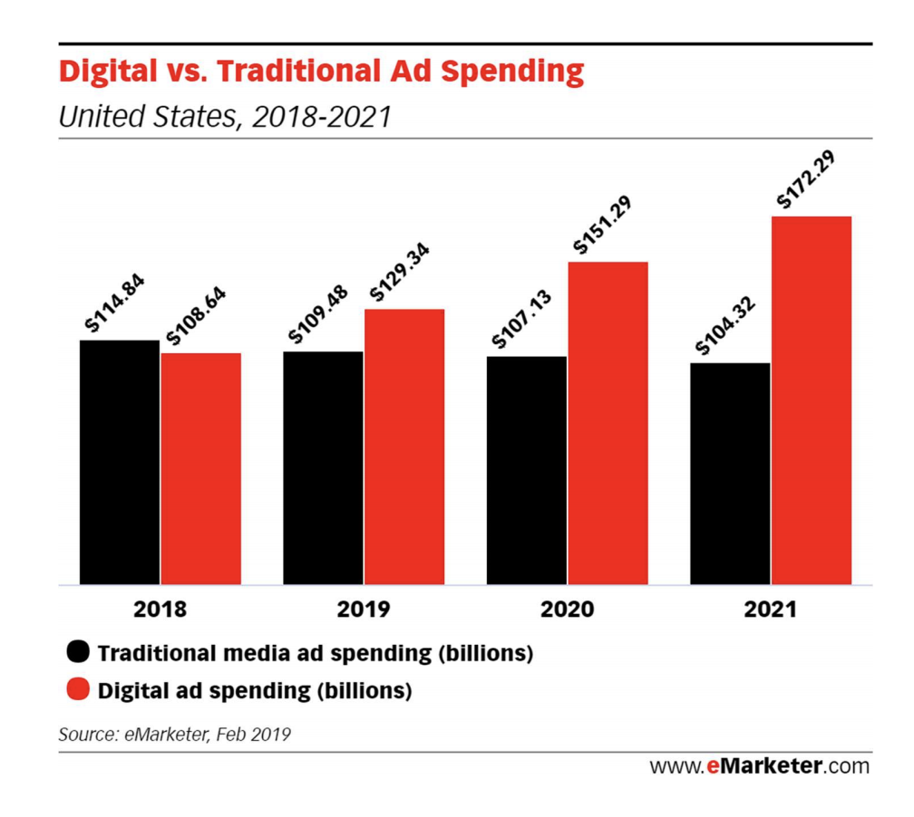 emarketer_graph.png