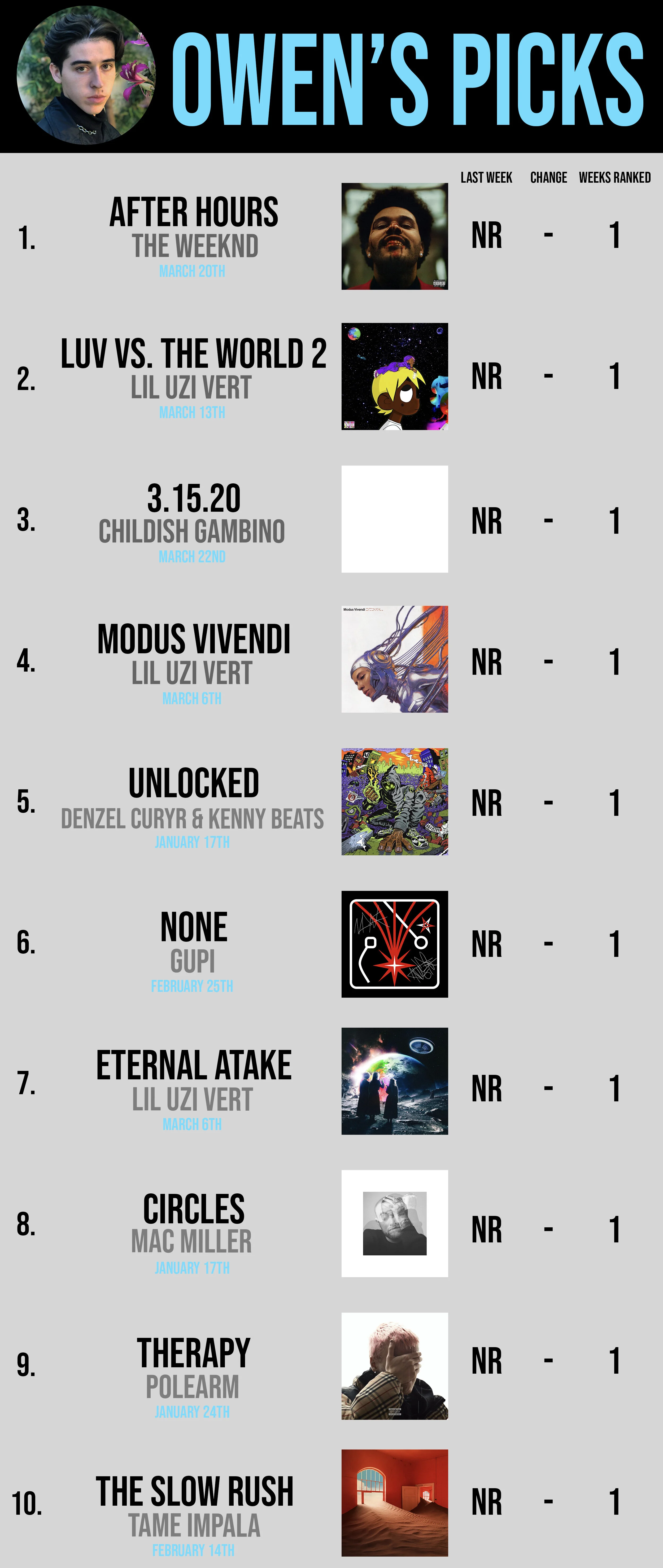 2020 Album of the Year Power Rankings: Week One — stereovision