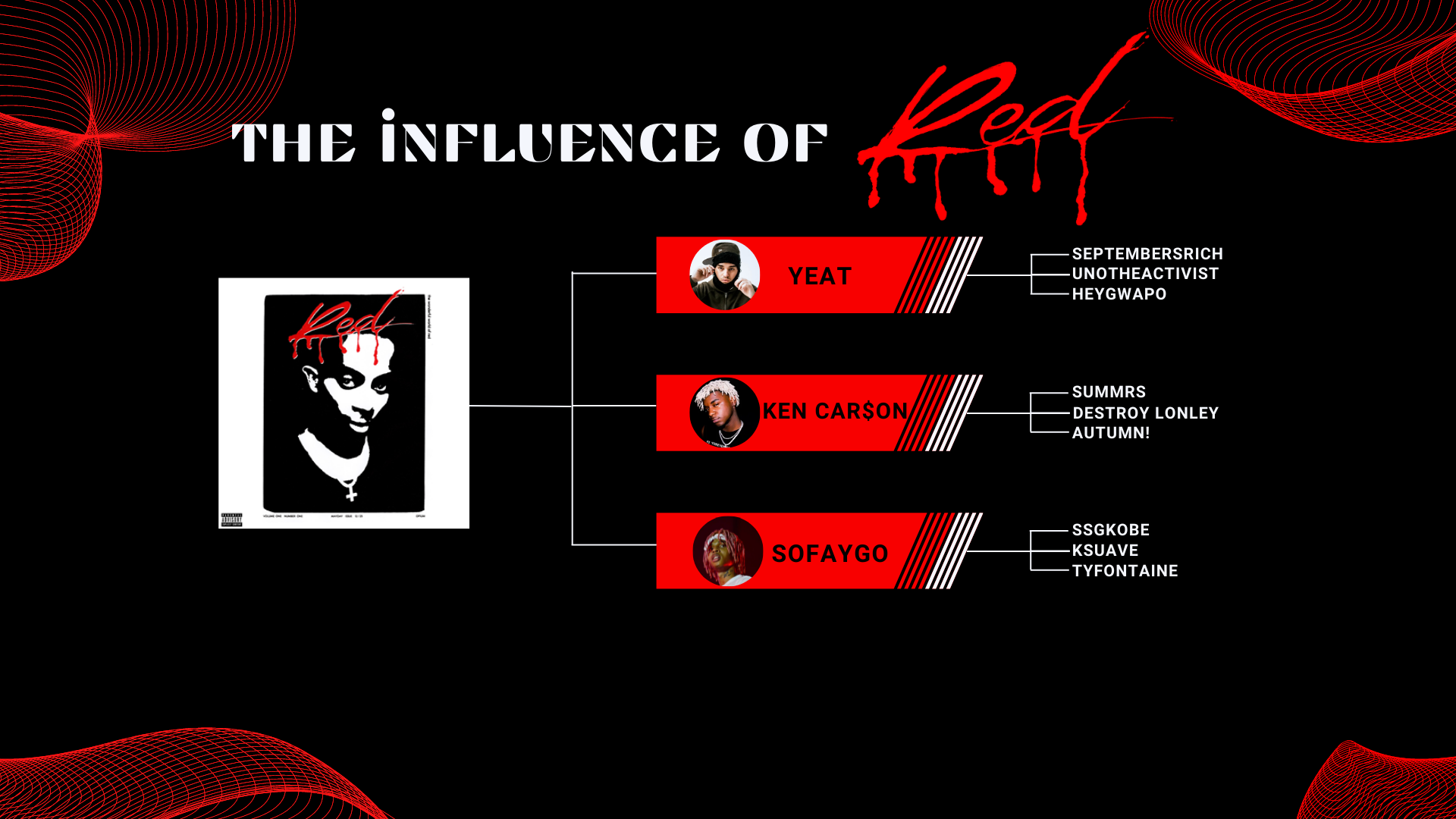 Examining the Early Influence of