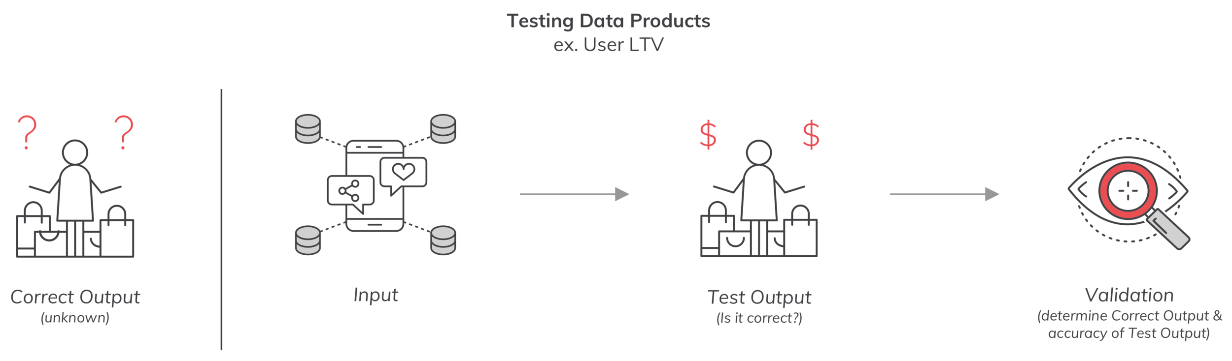 test data product.png