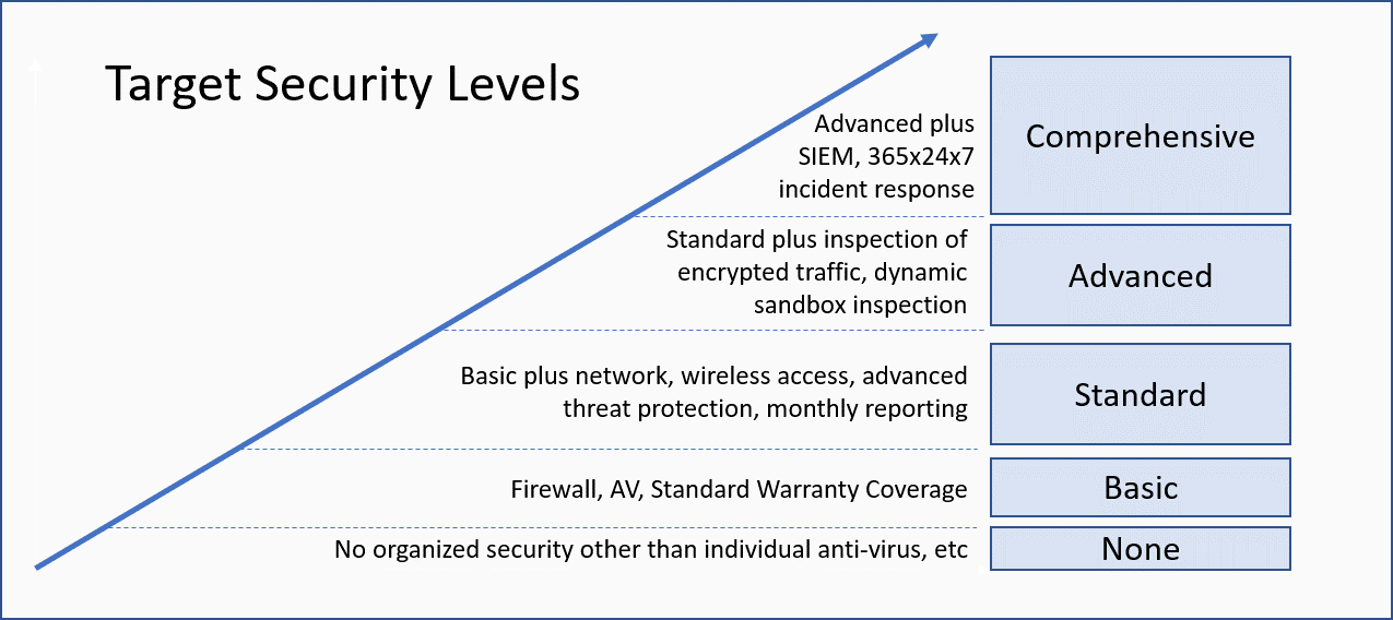 SecurityLevels.png